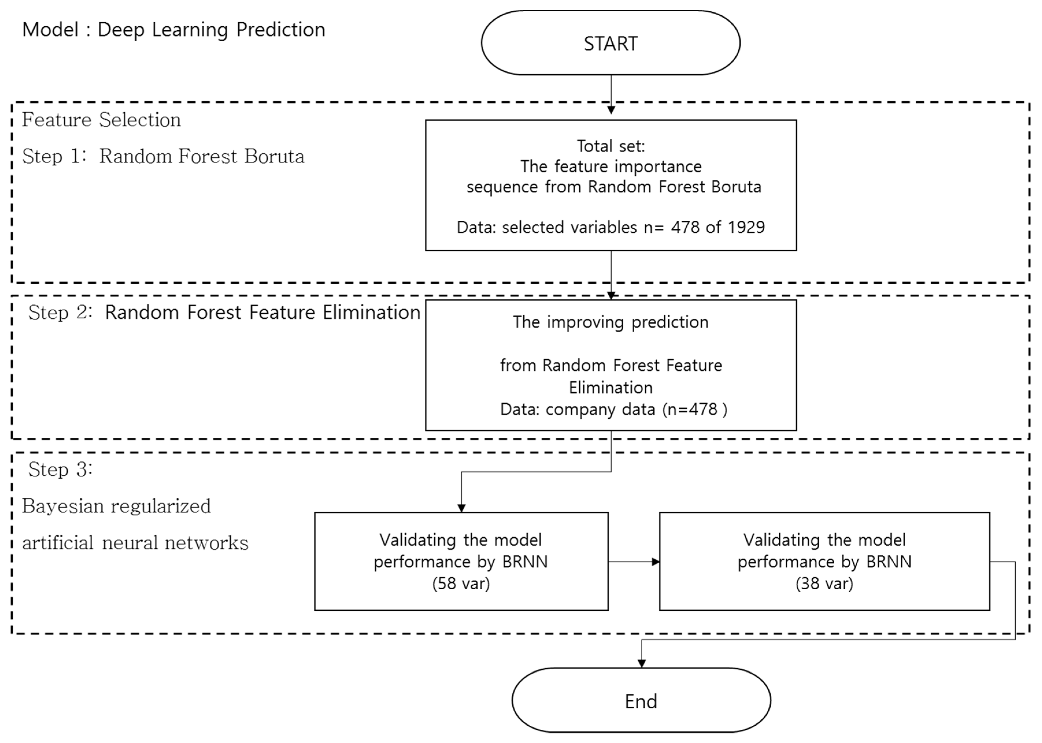 Risks 09 00032 g001 Risks 09 00032 g001