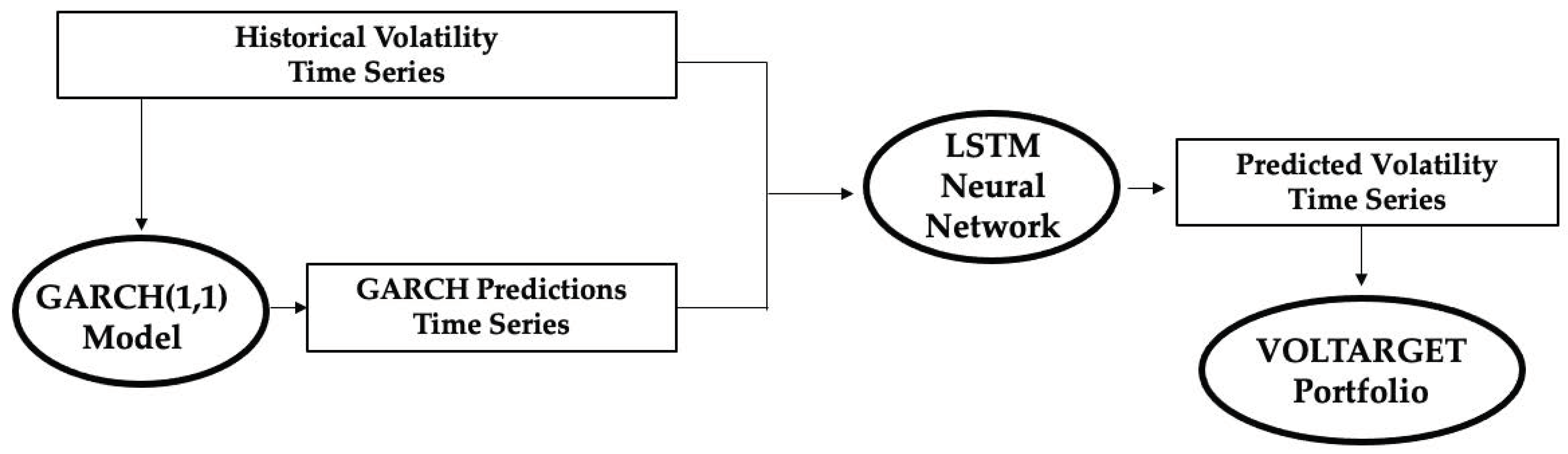 Risks 09 00033 g003 Risks 09 00033 g003