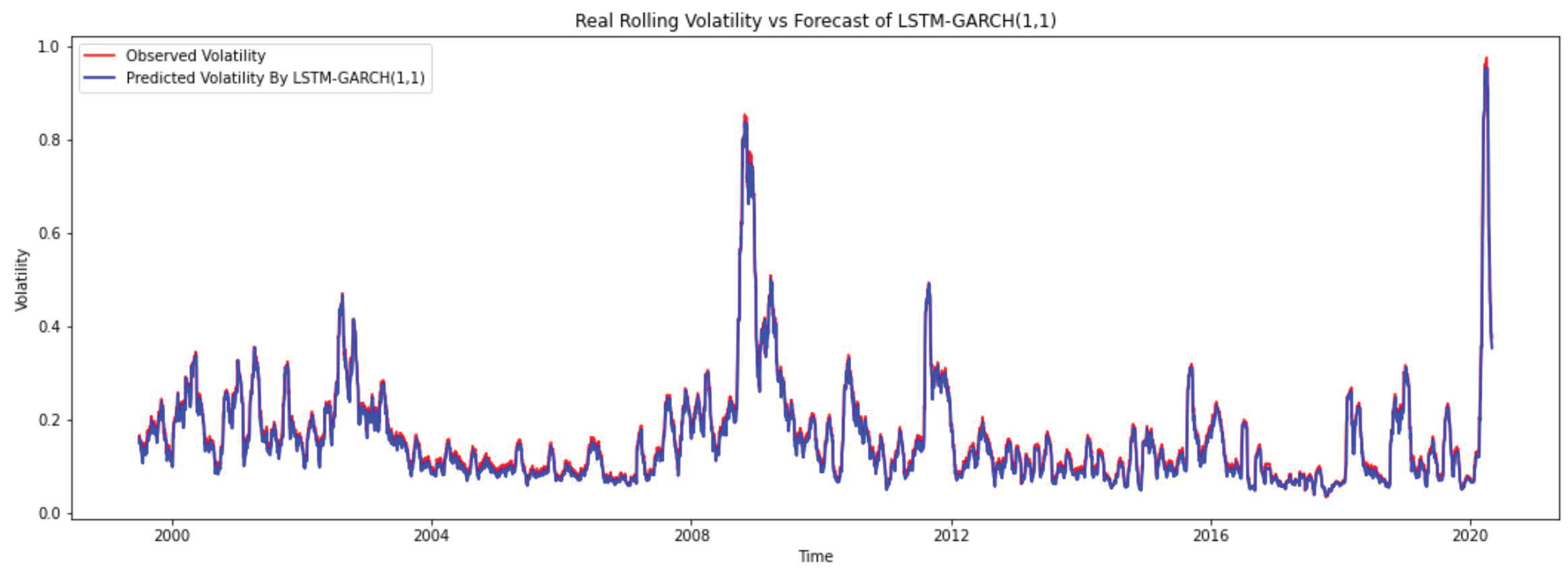 Risks 09 00033 g005 Risks 09 00033 g005