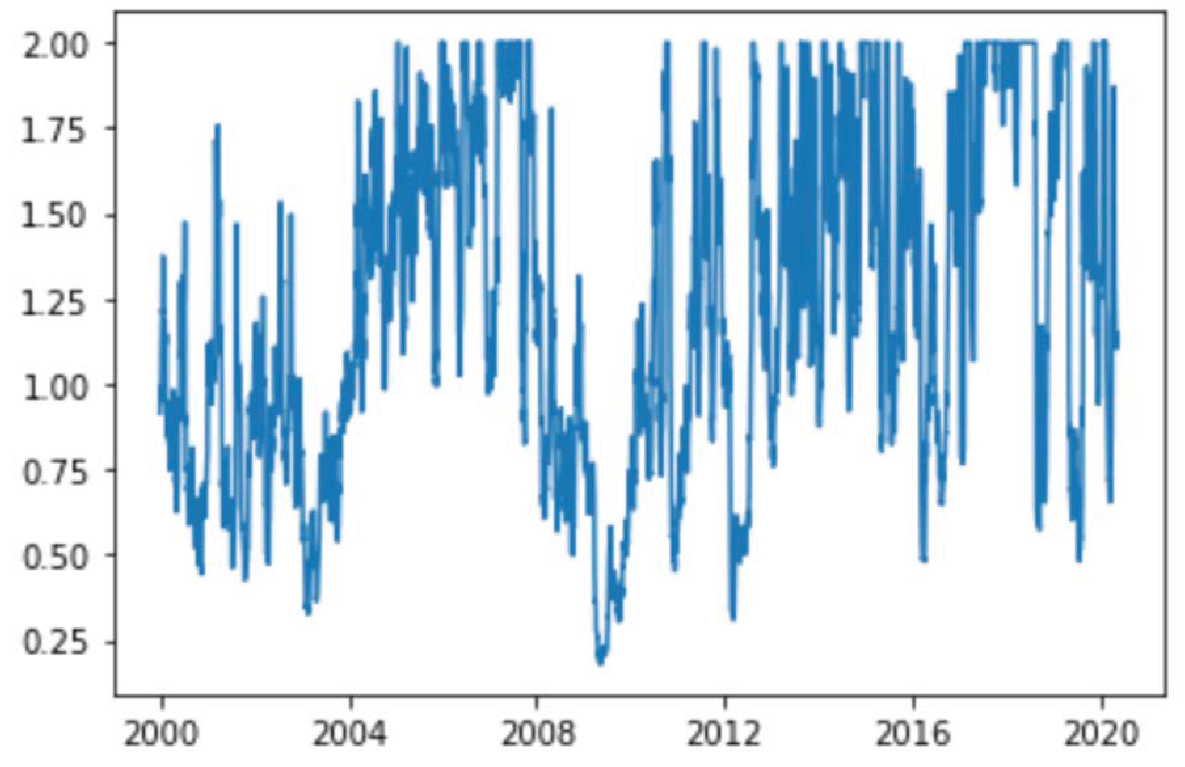 Risks 09 00033 g012 Risks 09 00033 g012