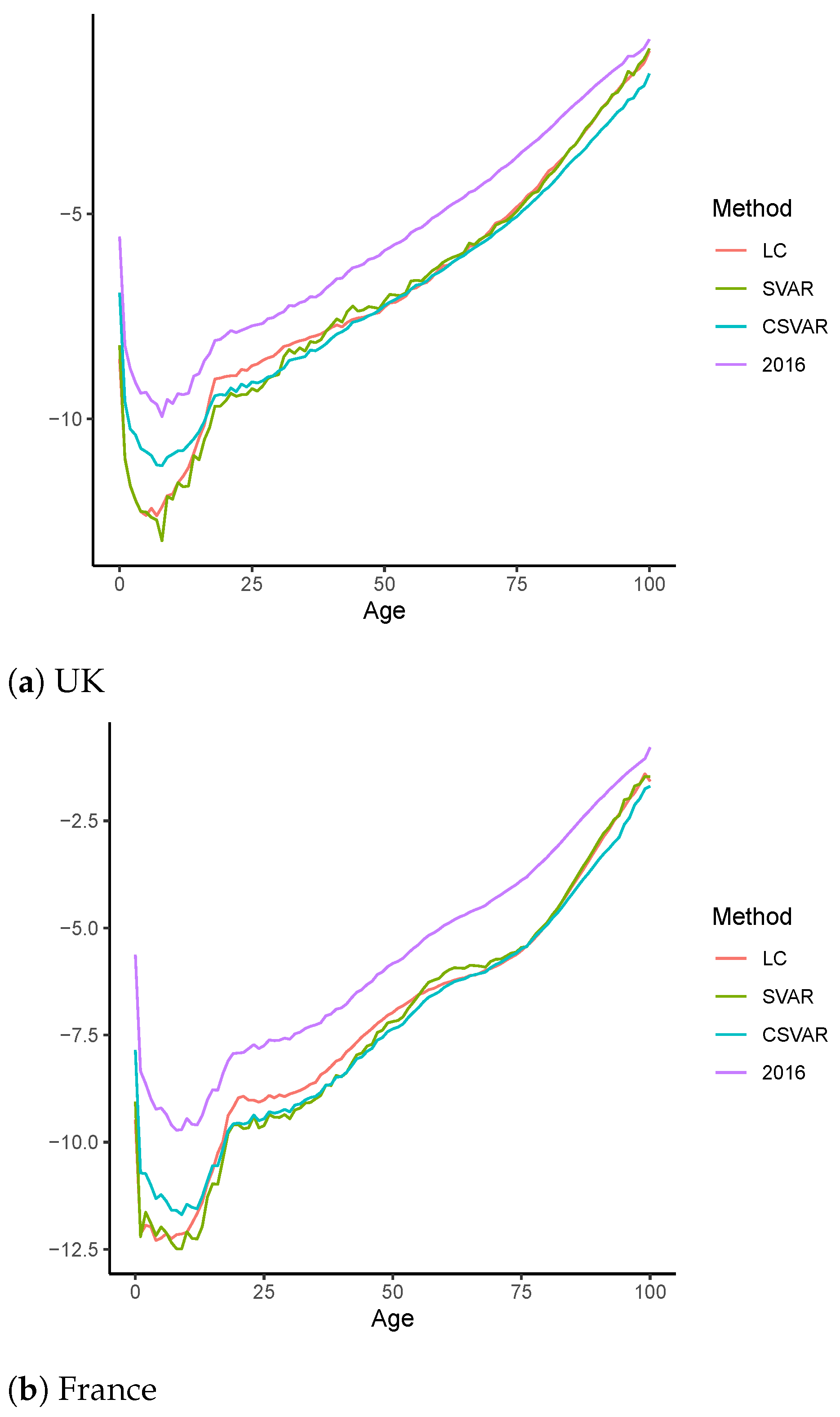 Risks 09 00035 g003 Risks 09 00035 g003
