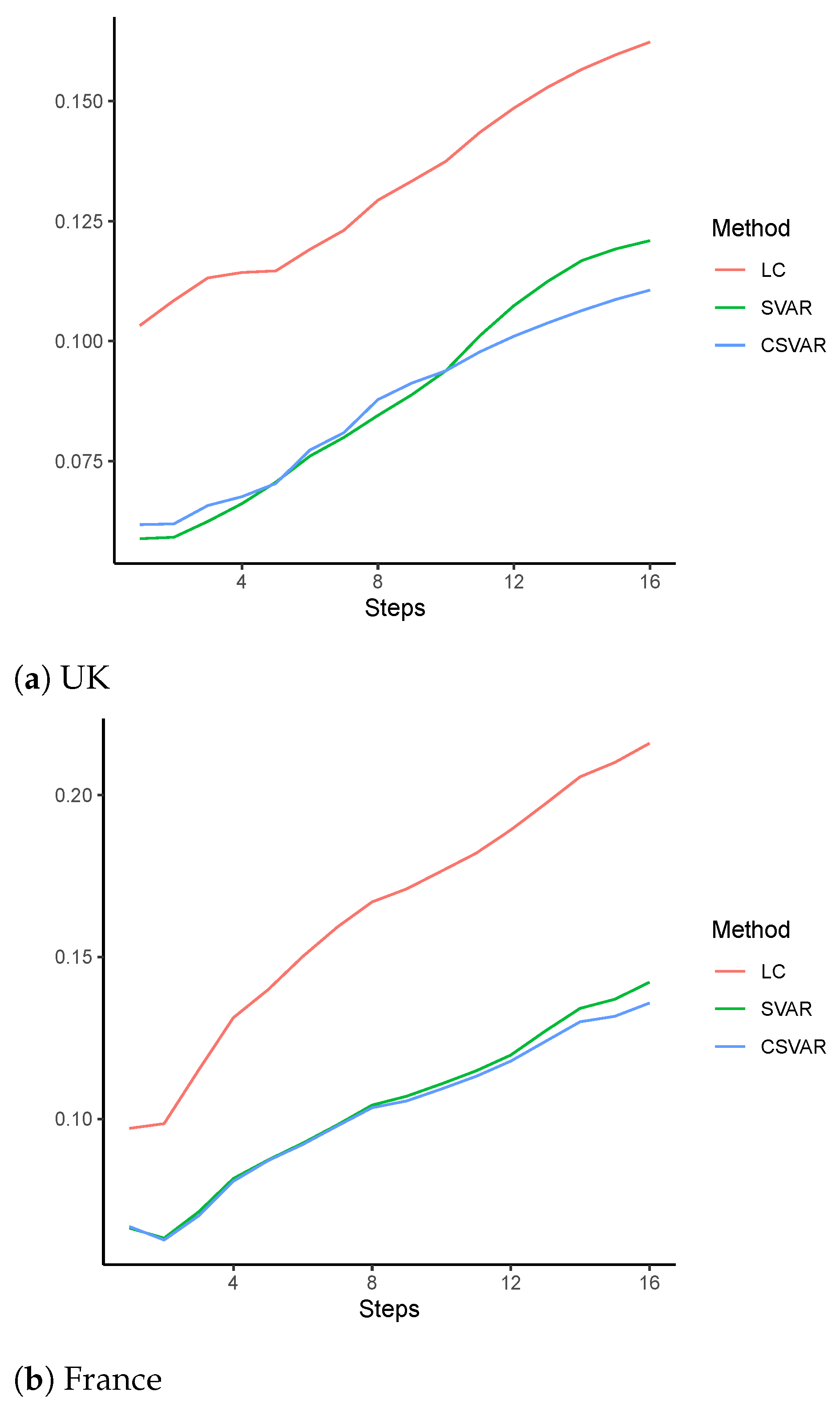Risks 09 00035 g005 Risks 09 00035 g005