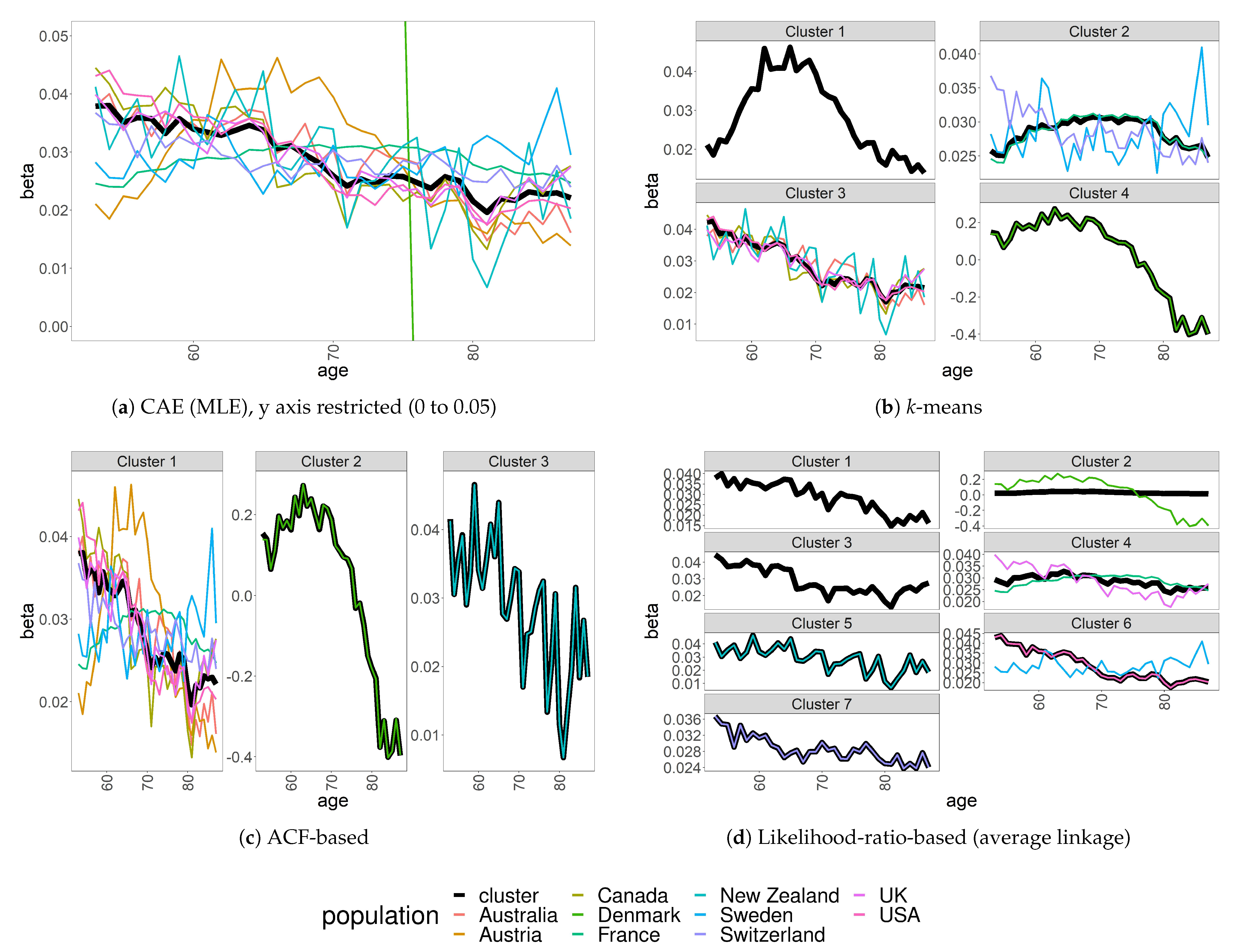 Risks 09 00045 g003 Risks 09 00045 g003