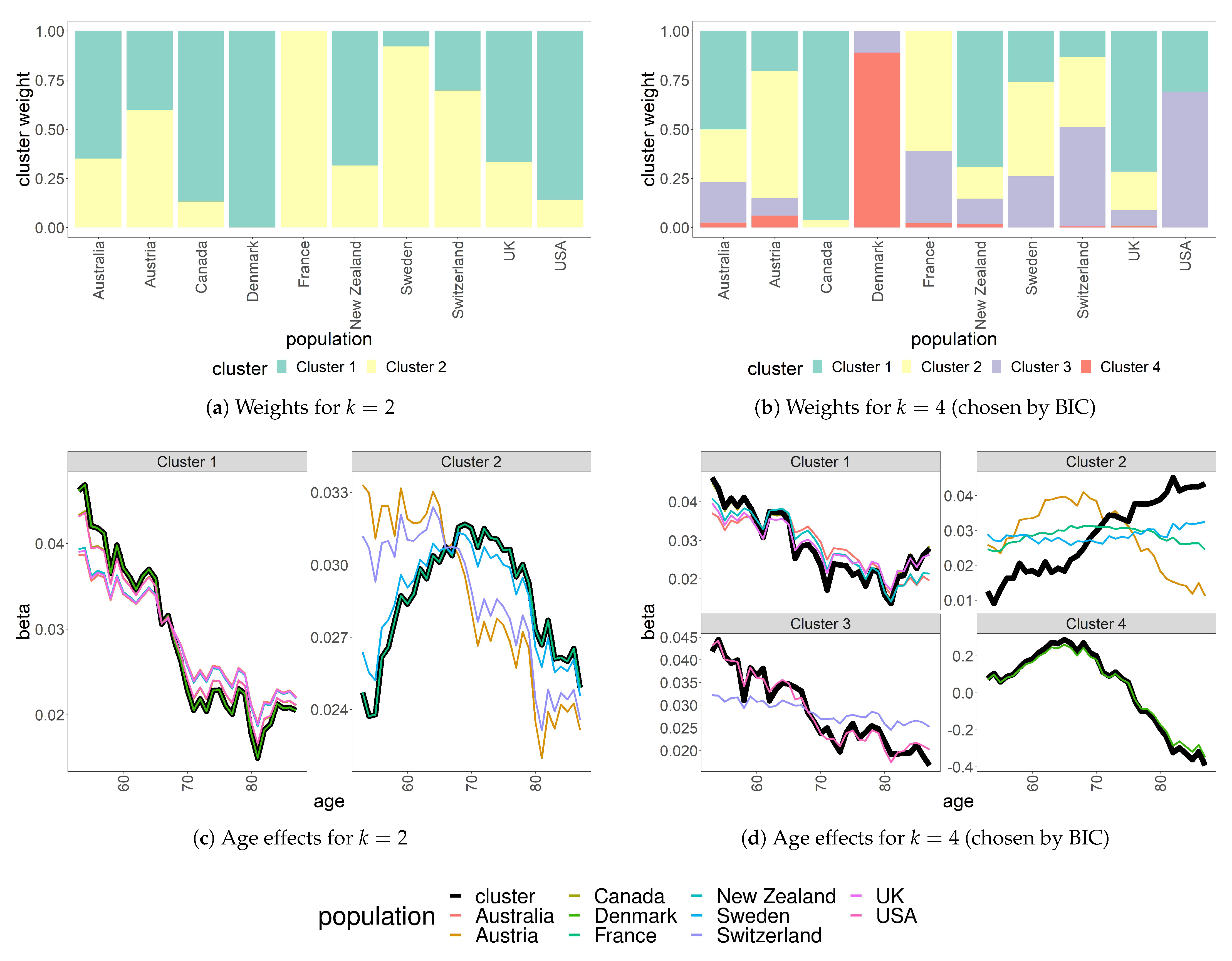 Risks 09 00045 g004 Risks 09 00045 g004