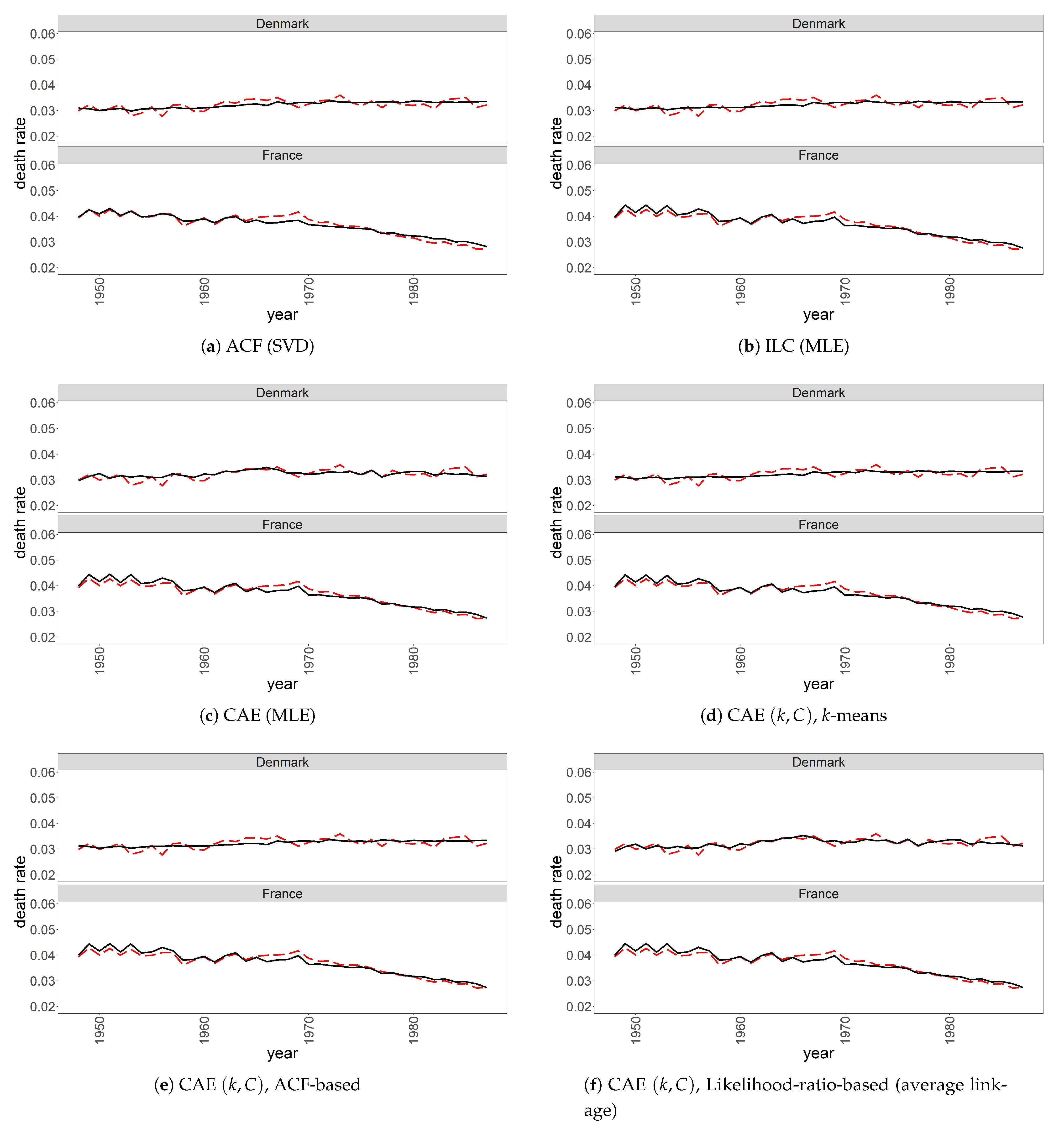 Risks 09 00045 g005a Risks 09 00045 g005a