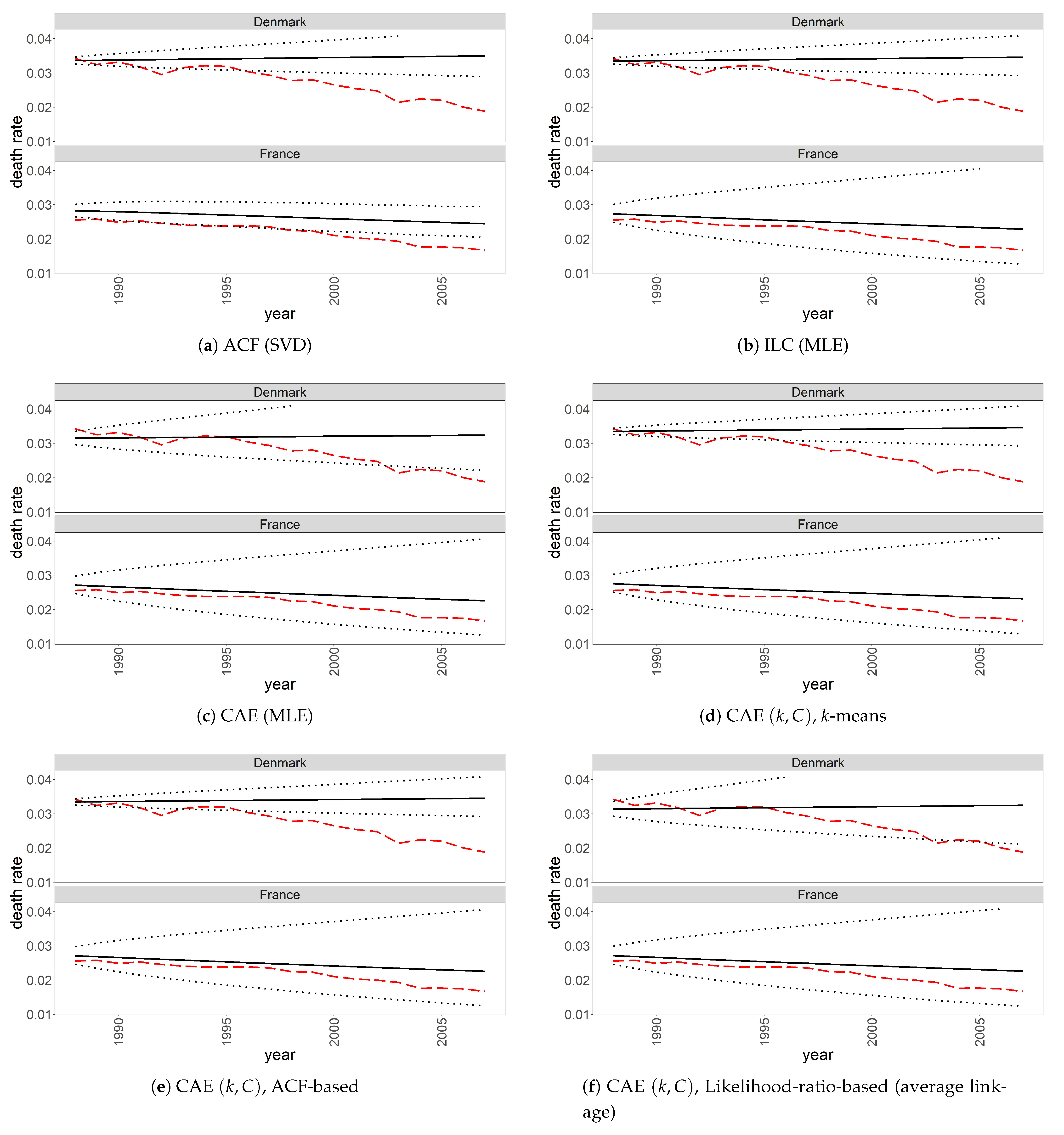 Risks 09 00045 g006a Risks 09 00045 g006a