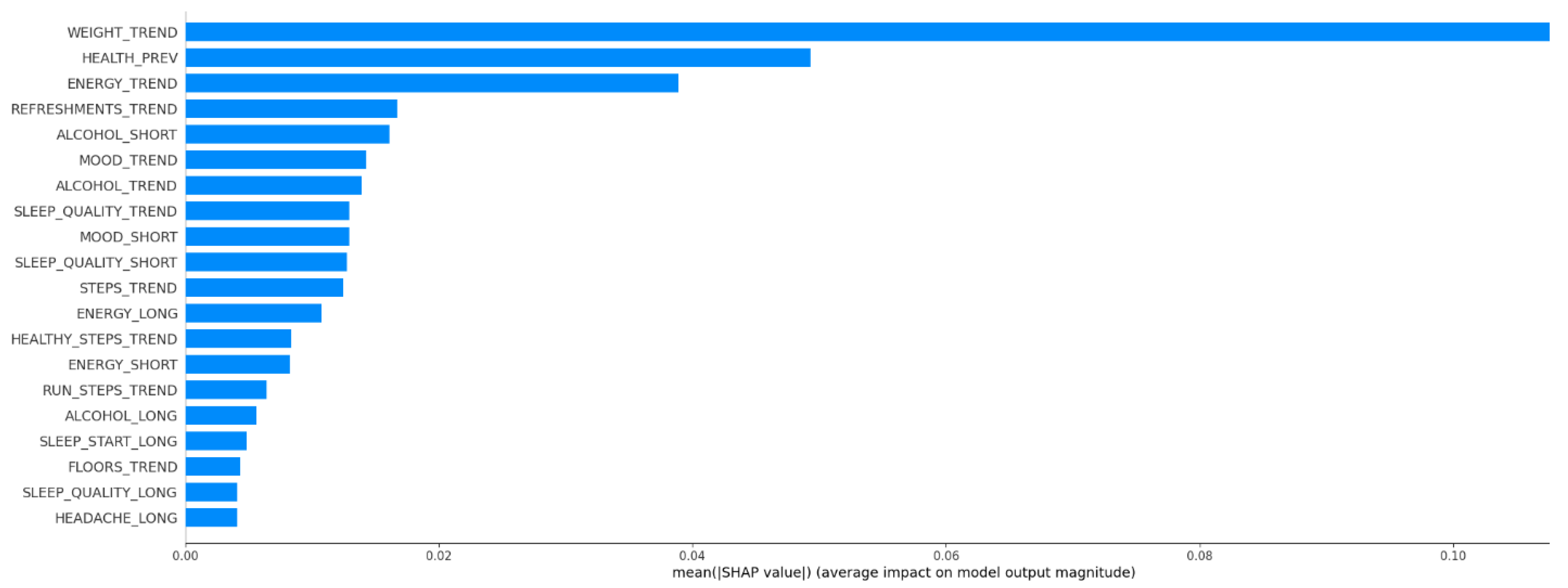 Risks 09 00046 g005 Risks 09 00046 g005