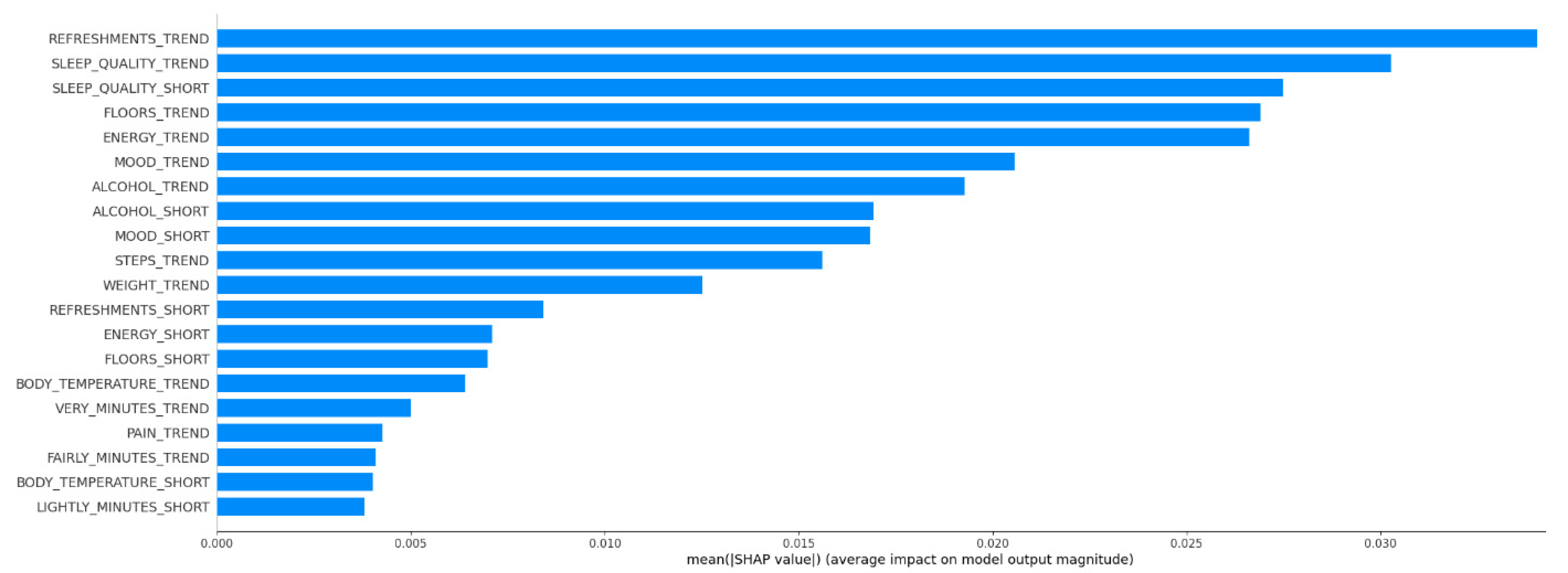 Risks 09 00046 g007 Risks 09 00046 g007