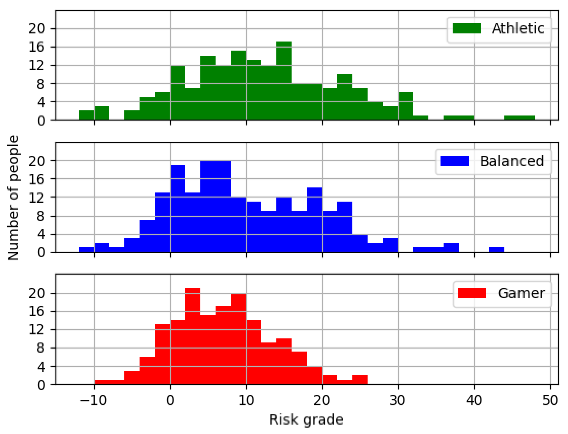 Risks 09 00046 g009 Risks 09 00046 g009