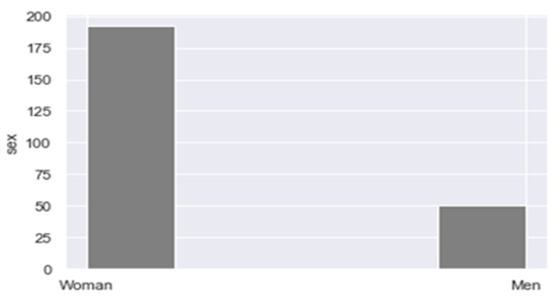 Risks 09 00048 g0a1 Risks 09 00048 g0a1