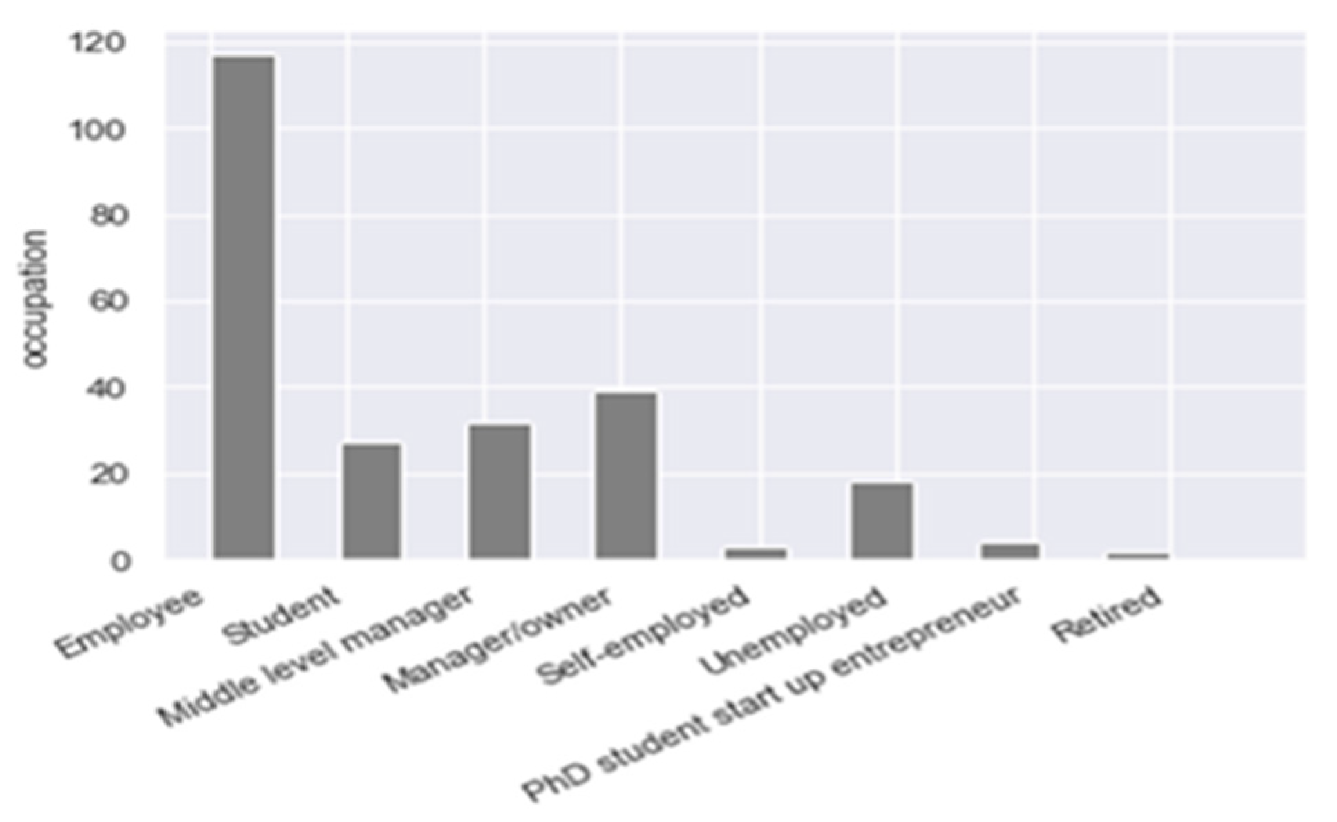 Risks 09 00048 g0a4 Risks 09 00048 g0a4