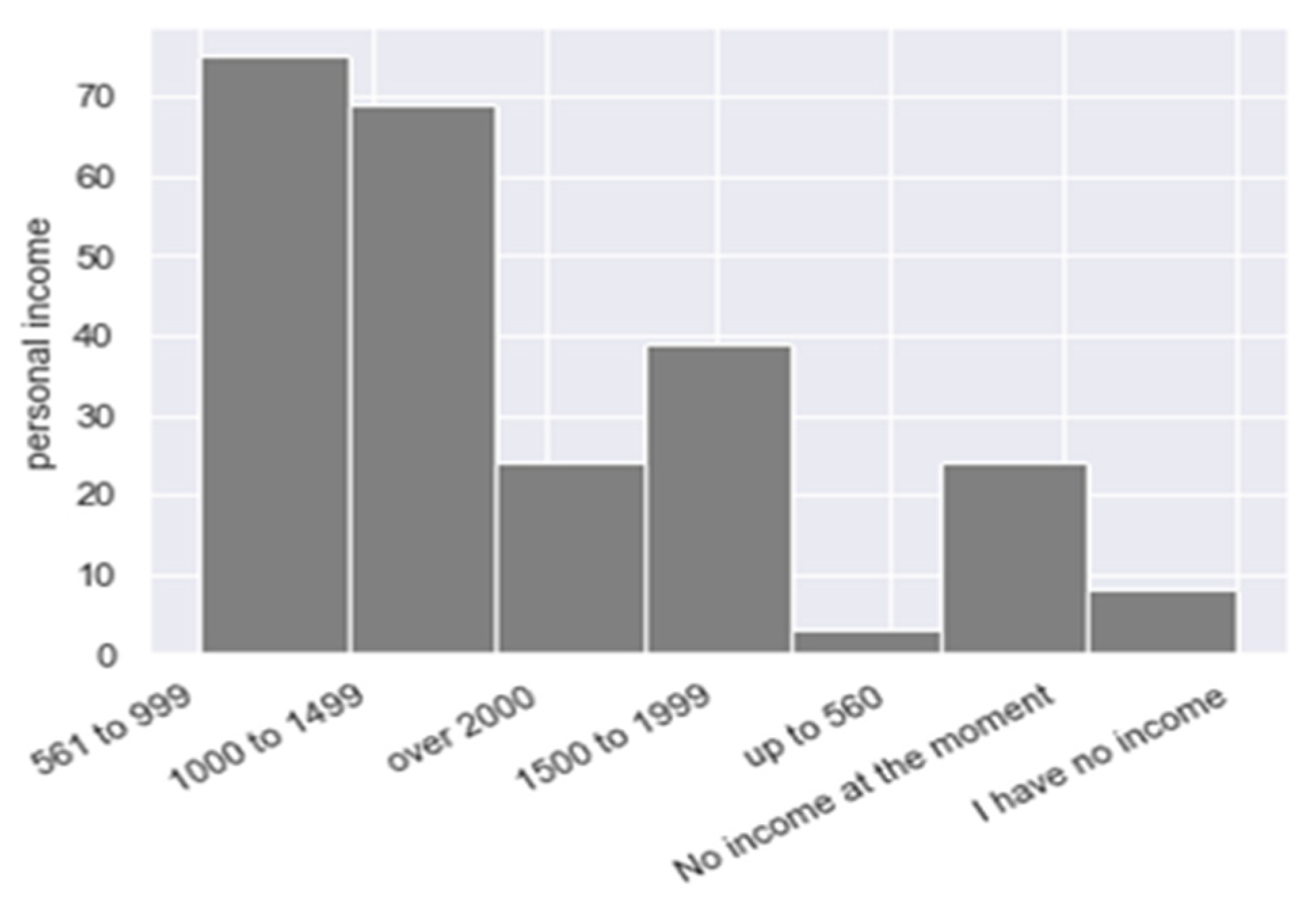 Risks 09 00048 g0a5 Risks 09 00048 g0a5