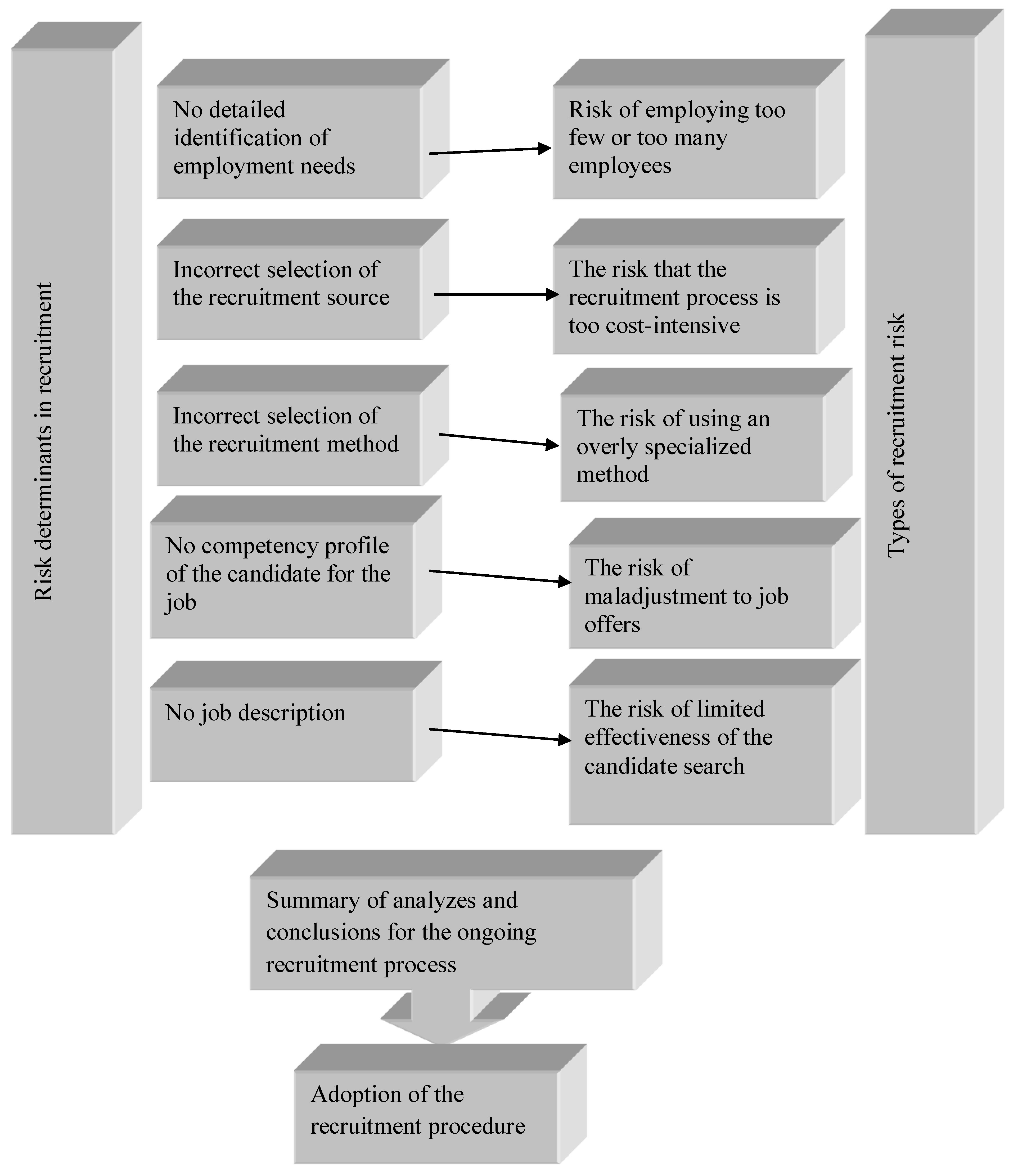 Risks 09 00055 ch002