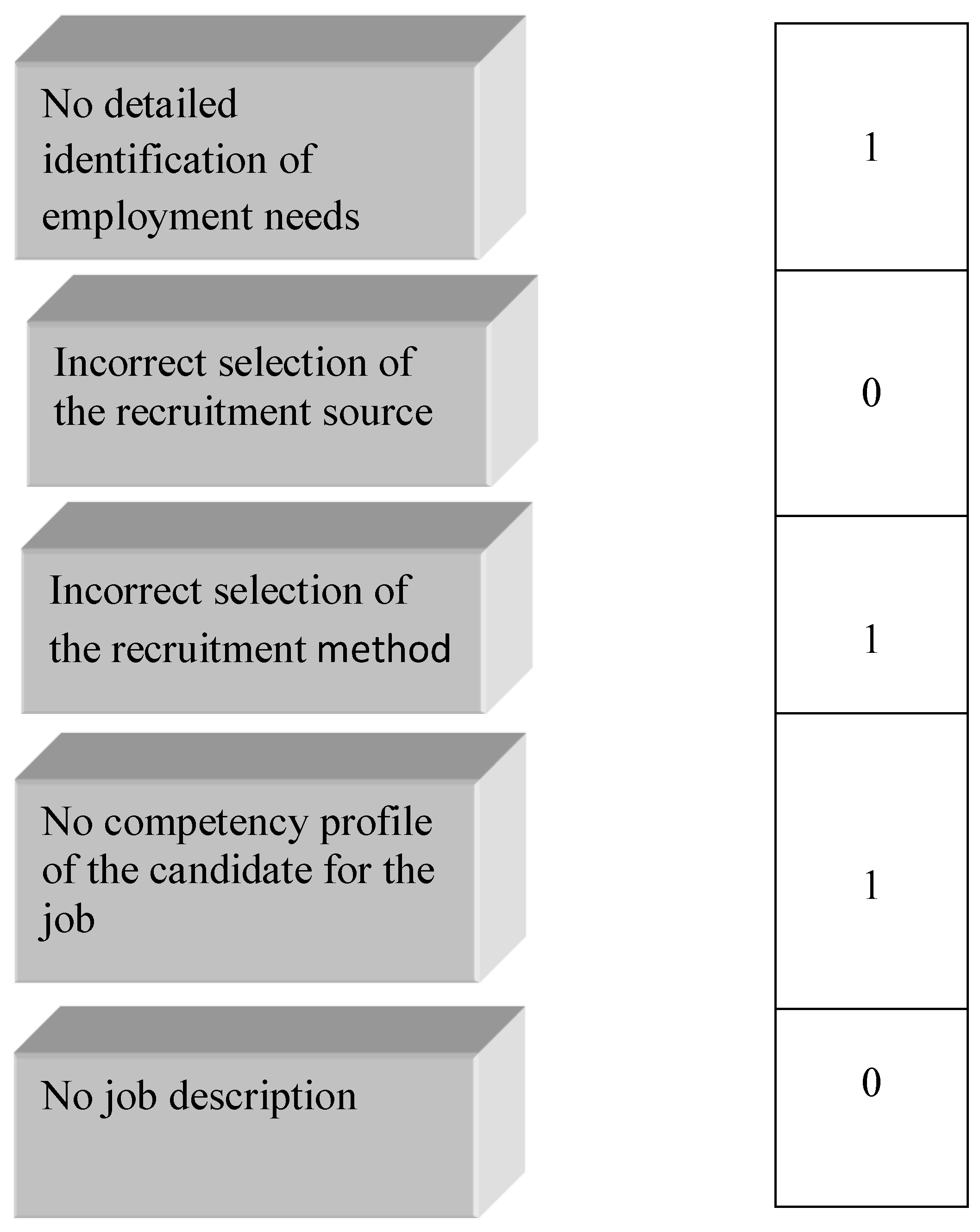 Risks Free Full Text Recruitment Of Employees Assumptions Of The Risk Model Html