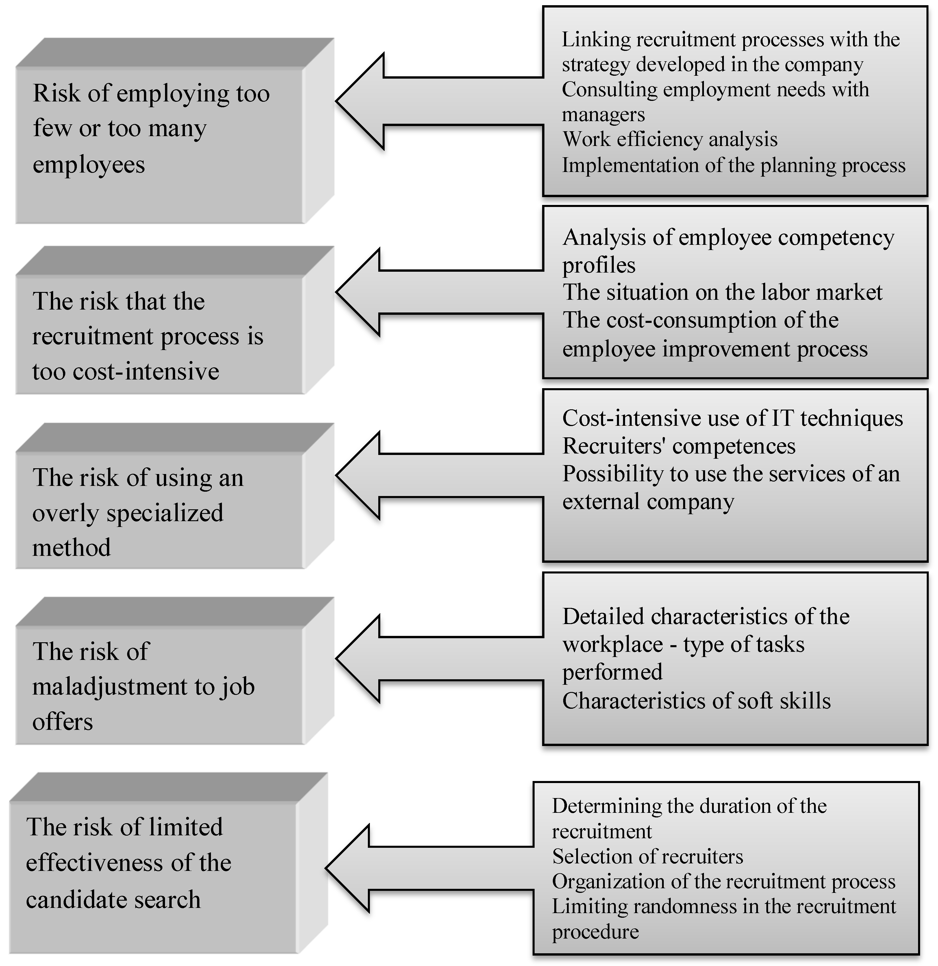 Risks 09 00055 ch004a