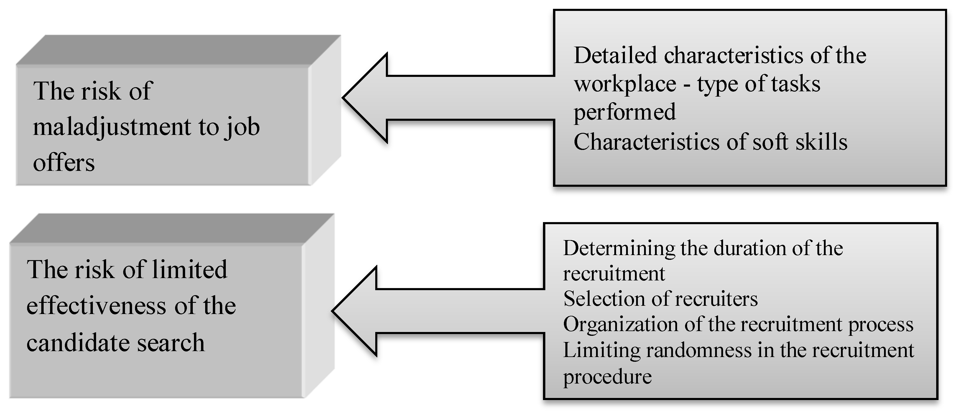 Risks 09 00055 ch004c