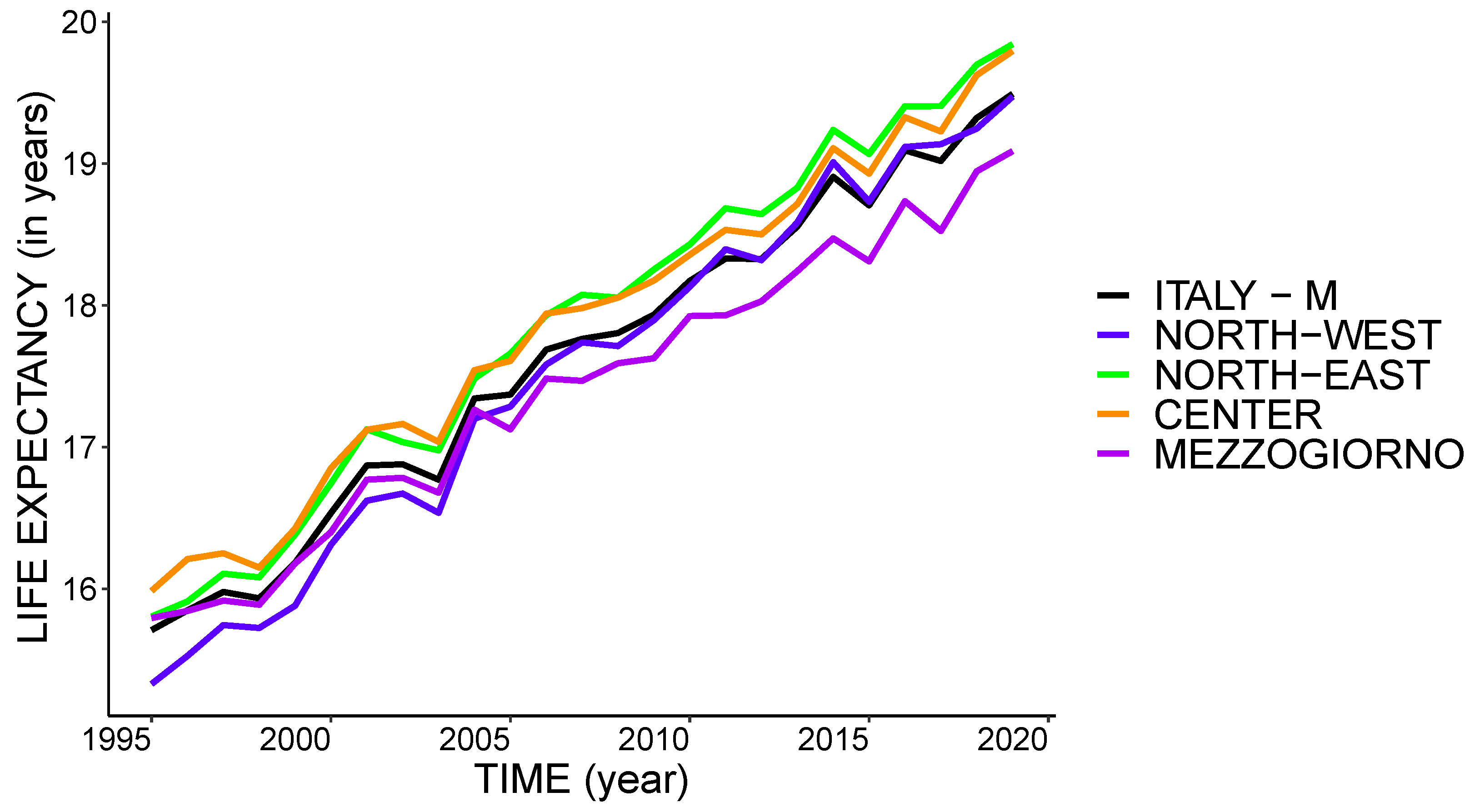Risks 09 00057 g003b Risks 09 00057 g003b