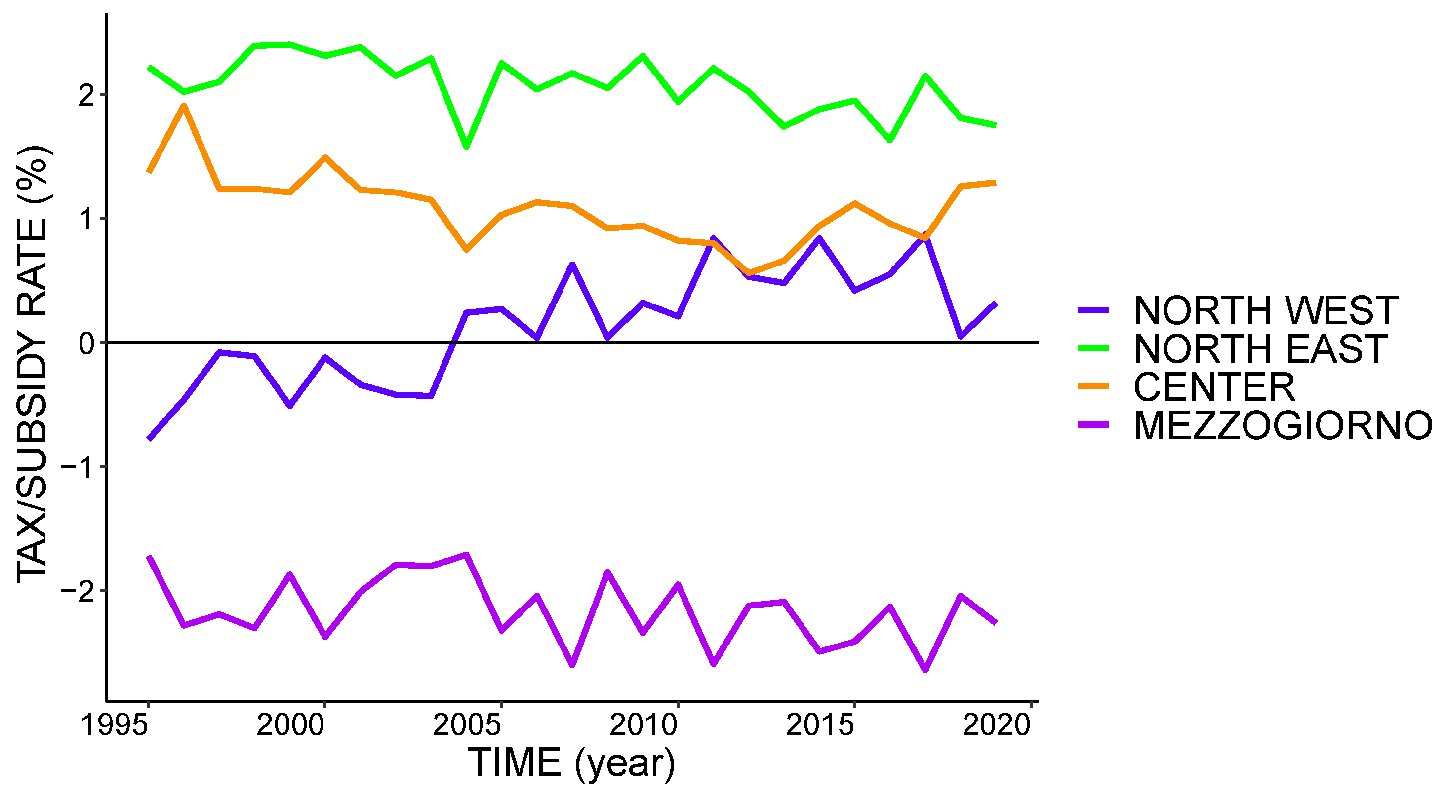 Risks 09 00057 g005 Risks 09 00057 g005