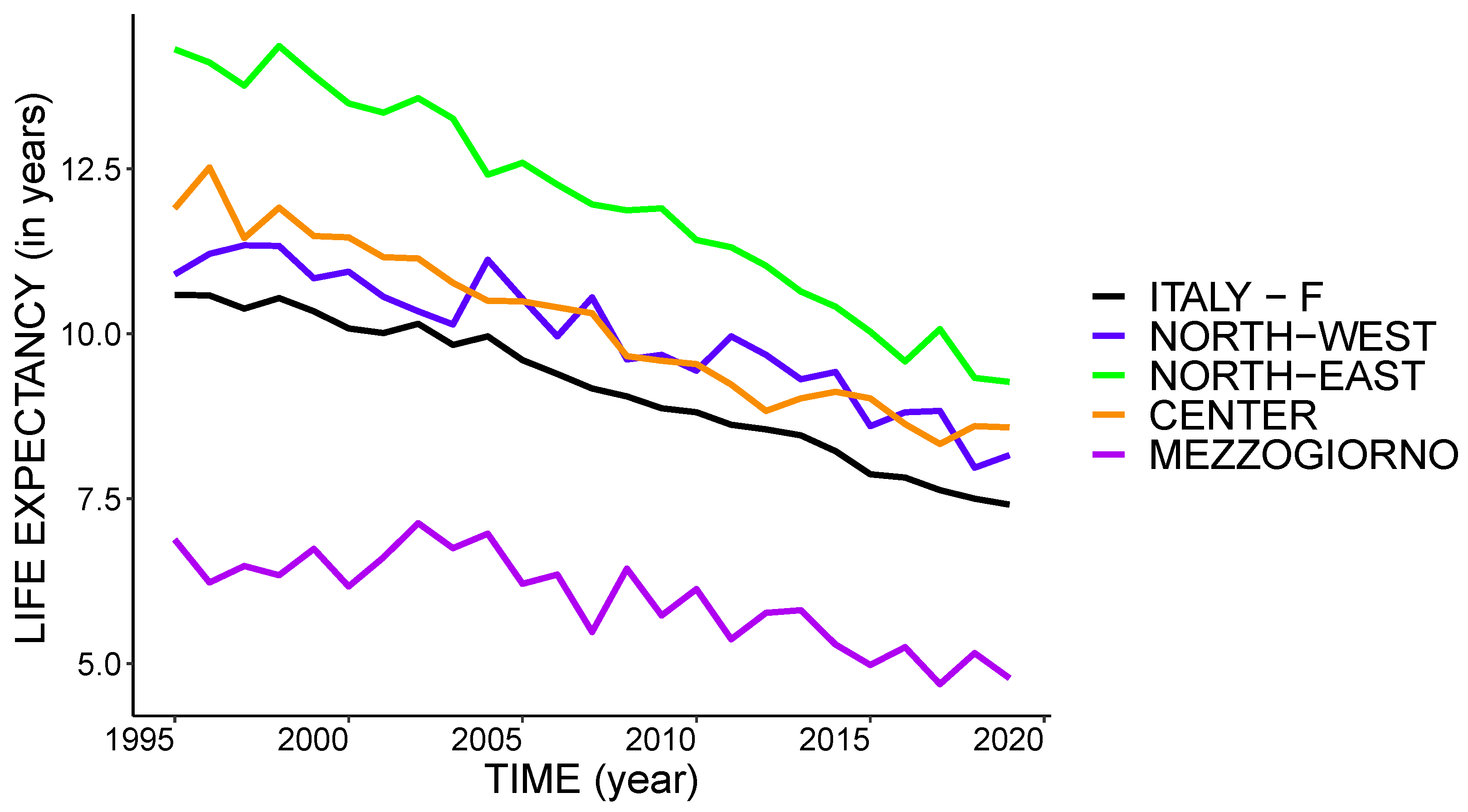 Risks 09 00057 g006a Risks 09 00057 g006a