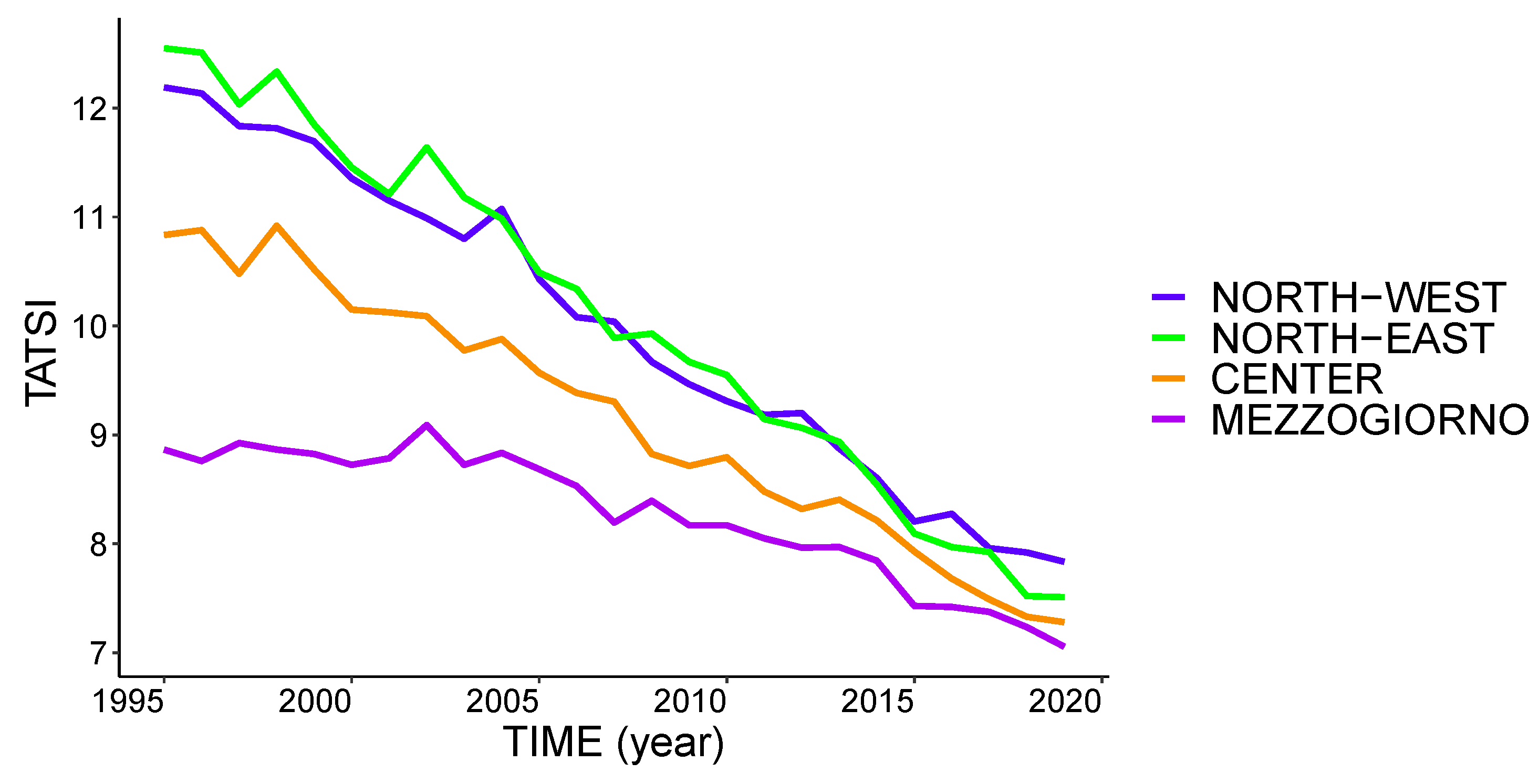Risks 09 00057 g008 Risks 09 00057 g008