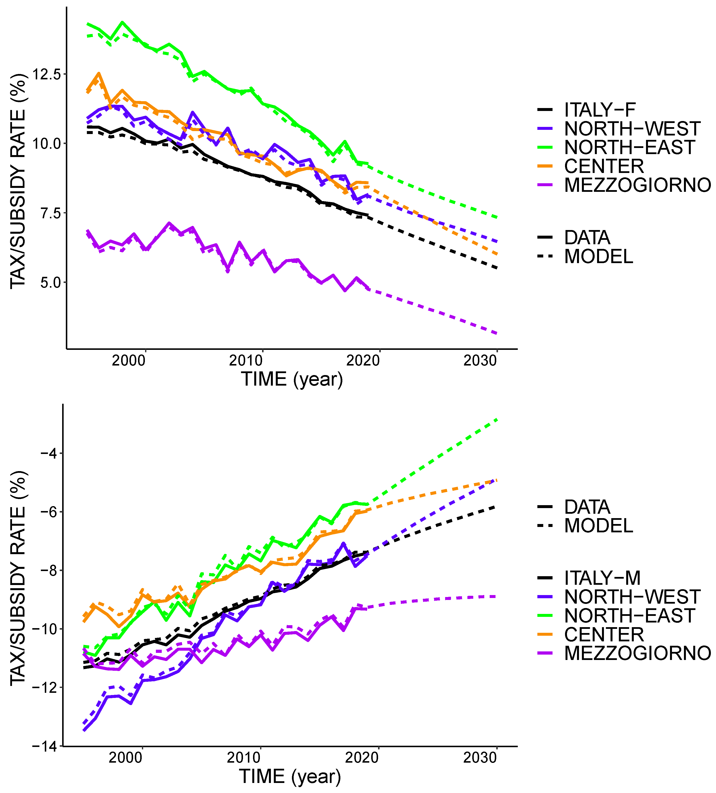 Risks 09 00057 g009 Risks 09 00057 g009