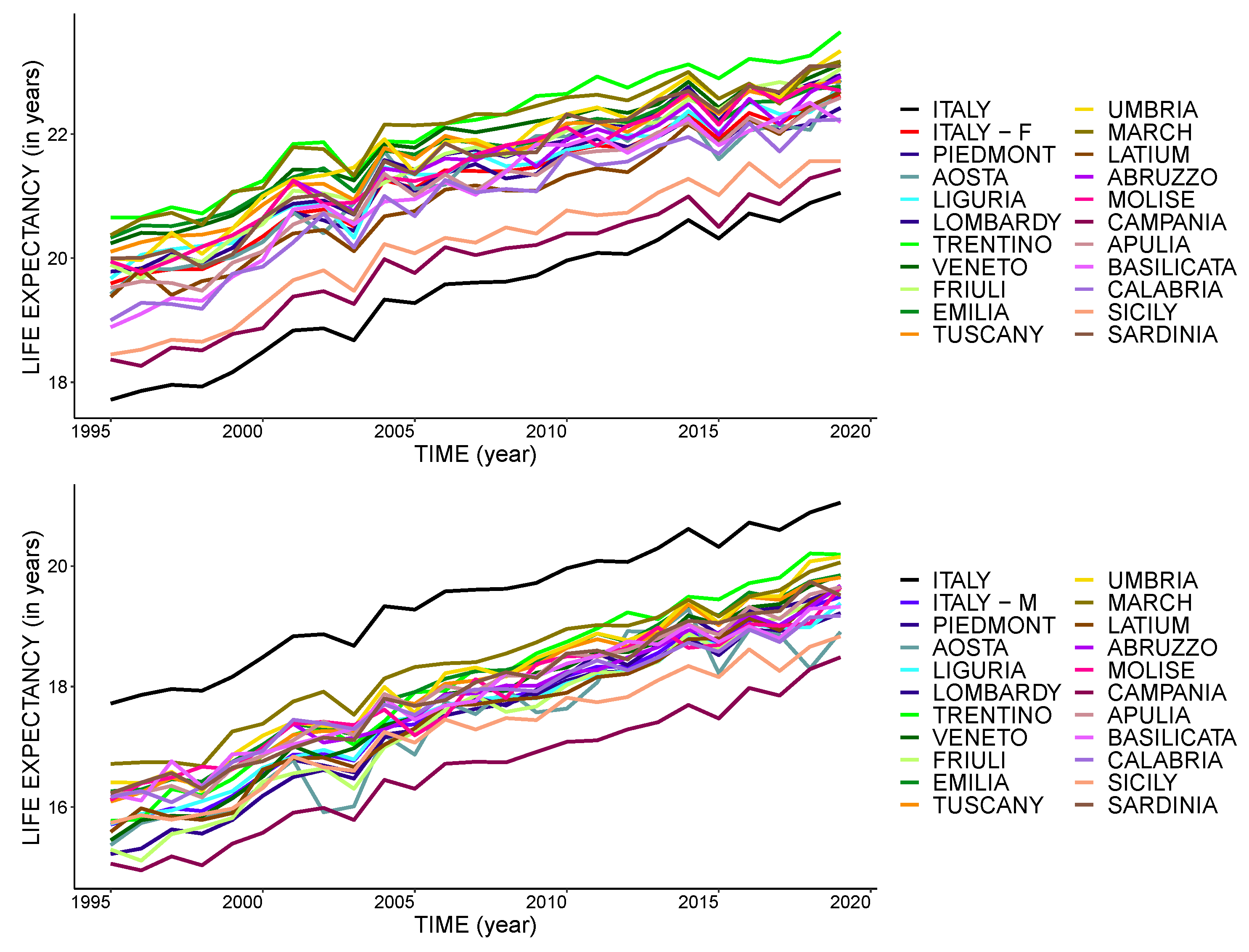 Risks 09 00057 g0a1 Risks 09 00057 g0a1