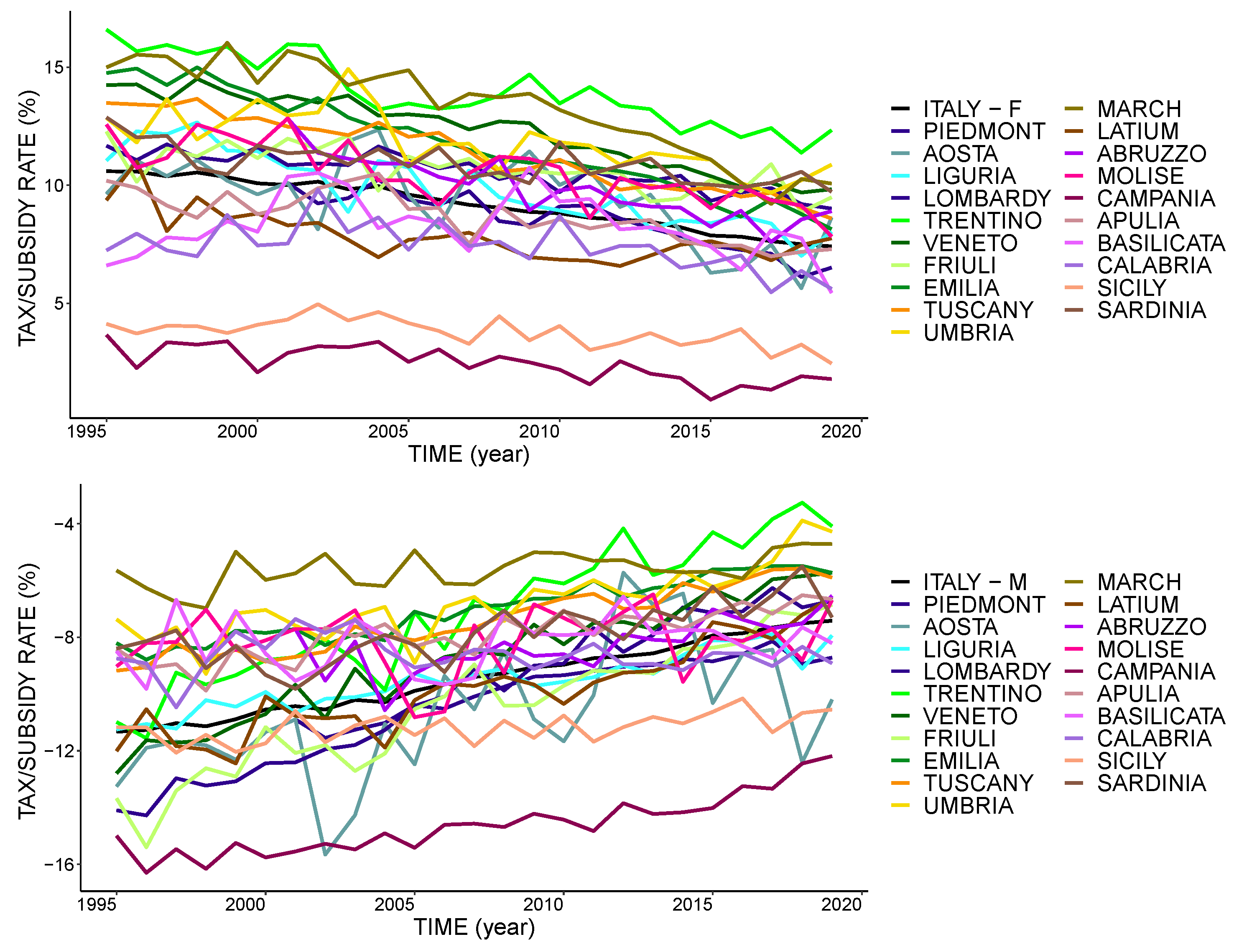 Risks 09 00057 g0a3 Risks 09 00057 g0a3