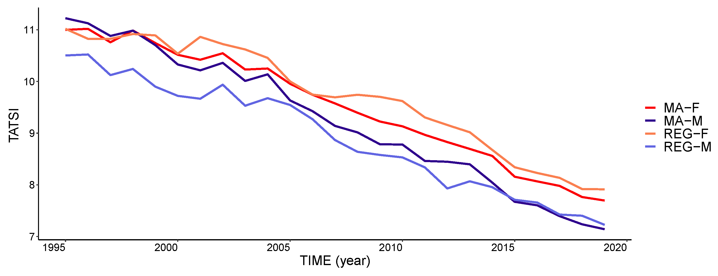 Risks 09 00057 g0a4 Risks 09 00057 g0a4