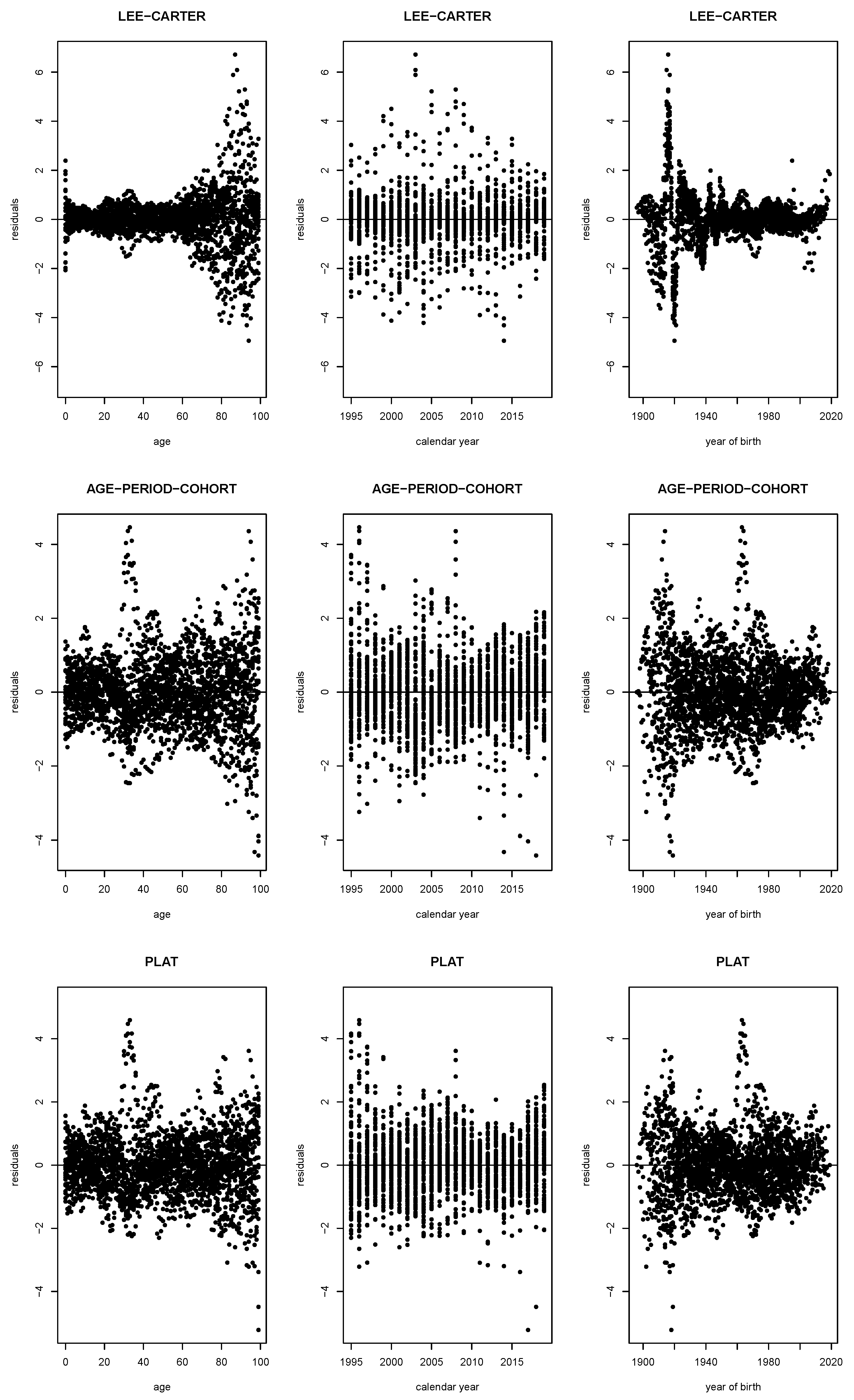 Risks 09 00057 g0a6 Risks 09 00057 g0a6