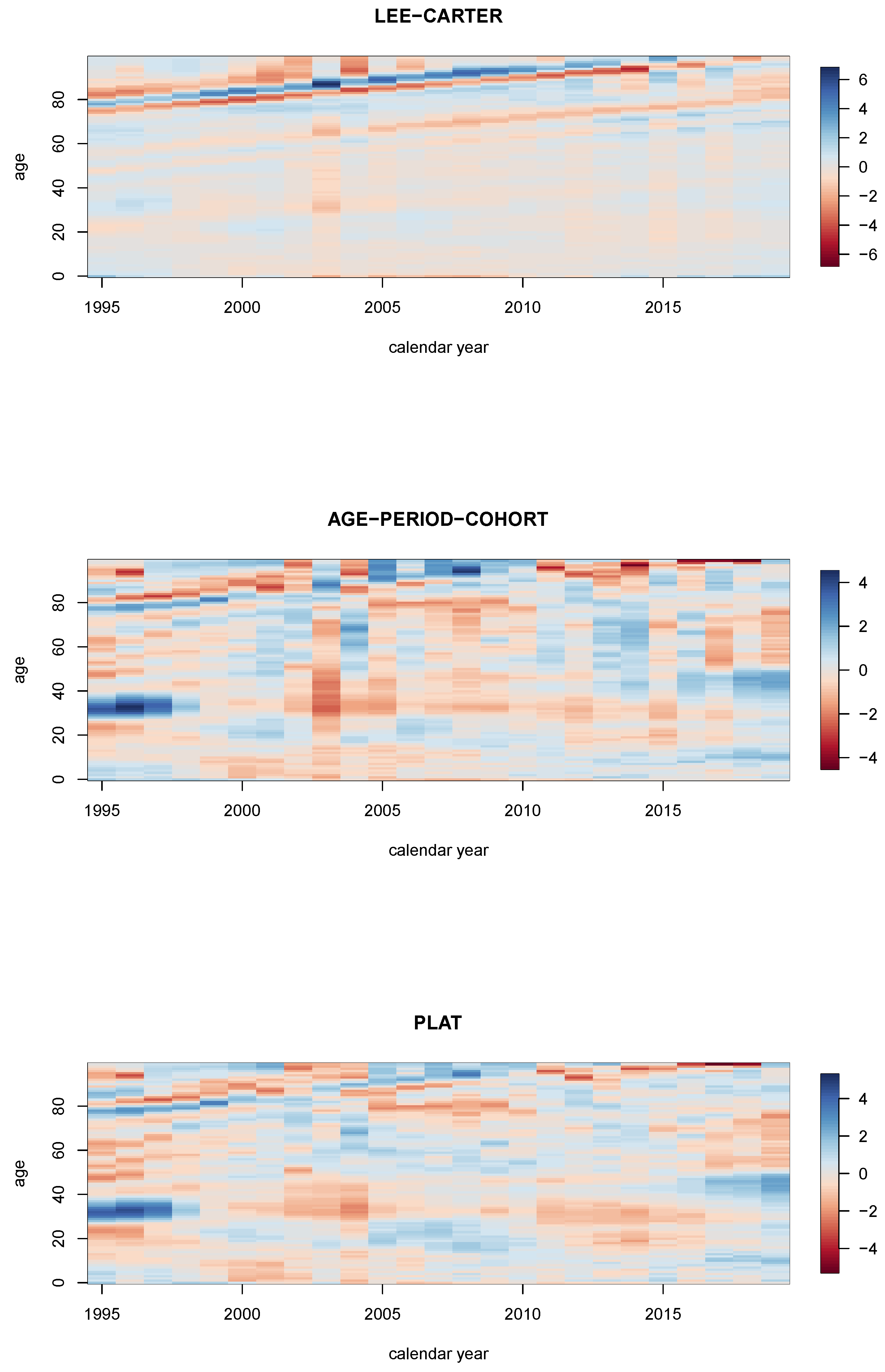 Risks 09 00057 g0a7 Risks 09 00057 g0a7