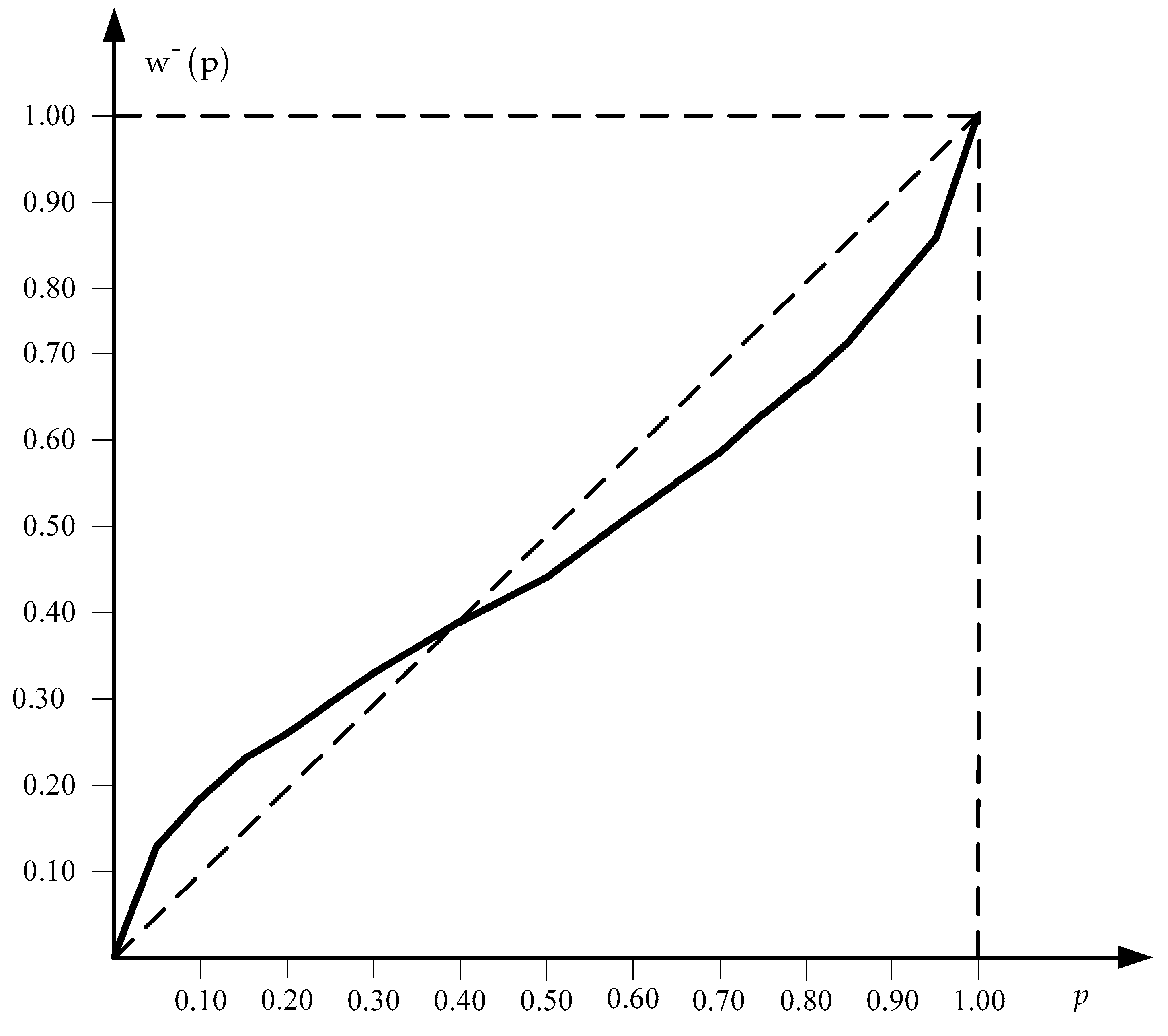 Risks 09 00072 g004a