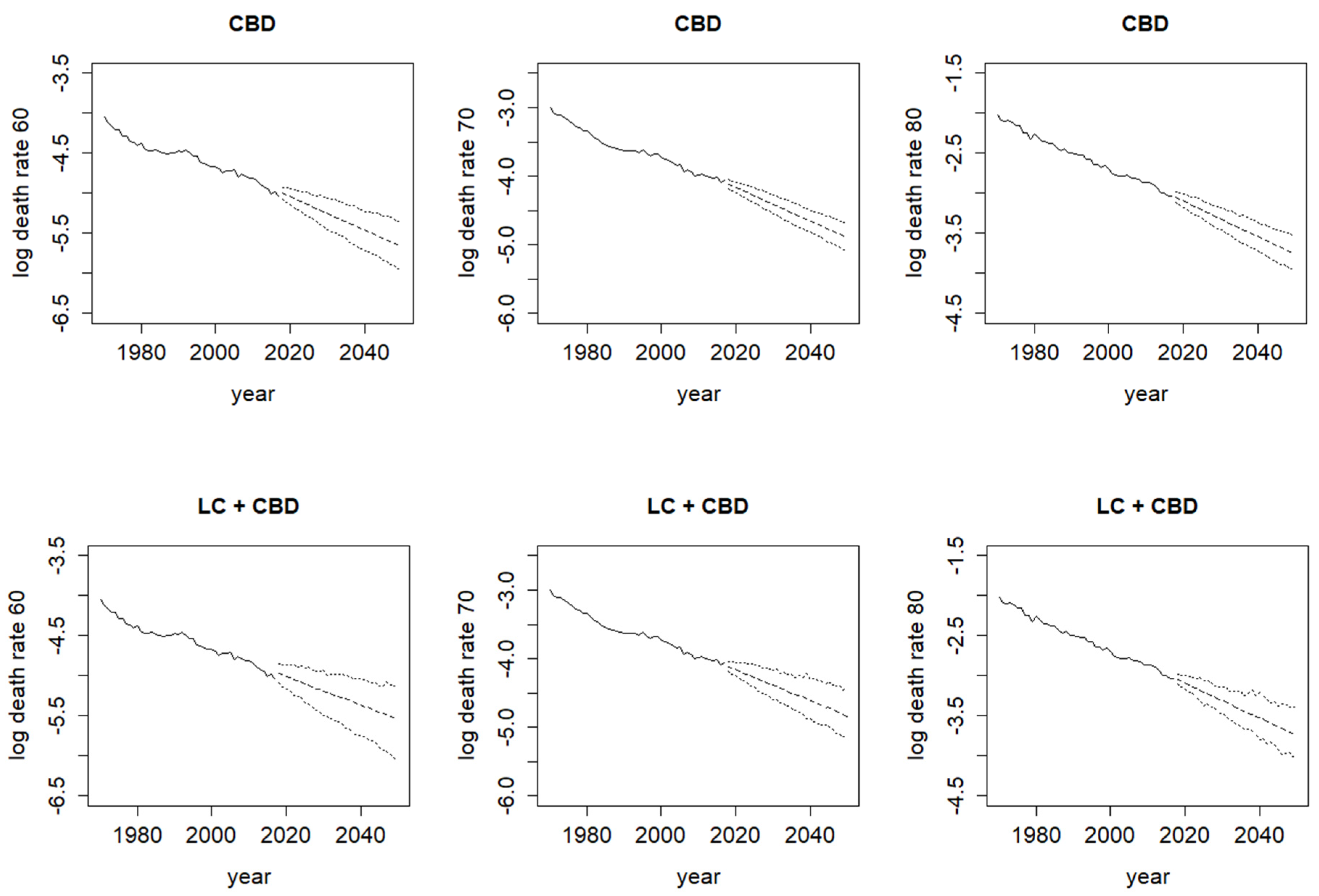 Risks 09 00076 g004b