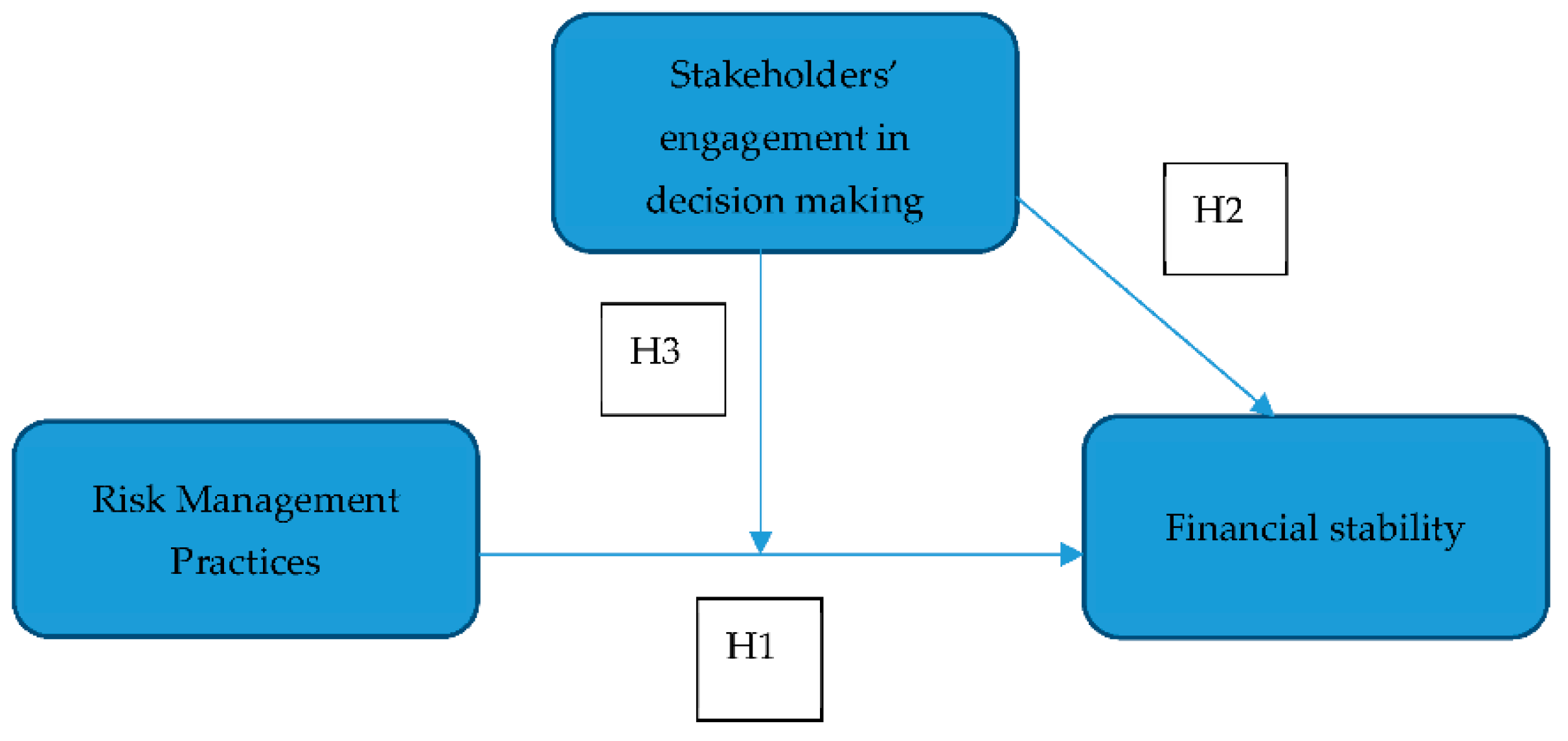 Risks 09 00087 g002 Risks 09 00087 g002