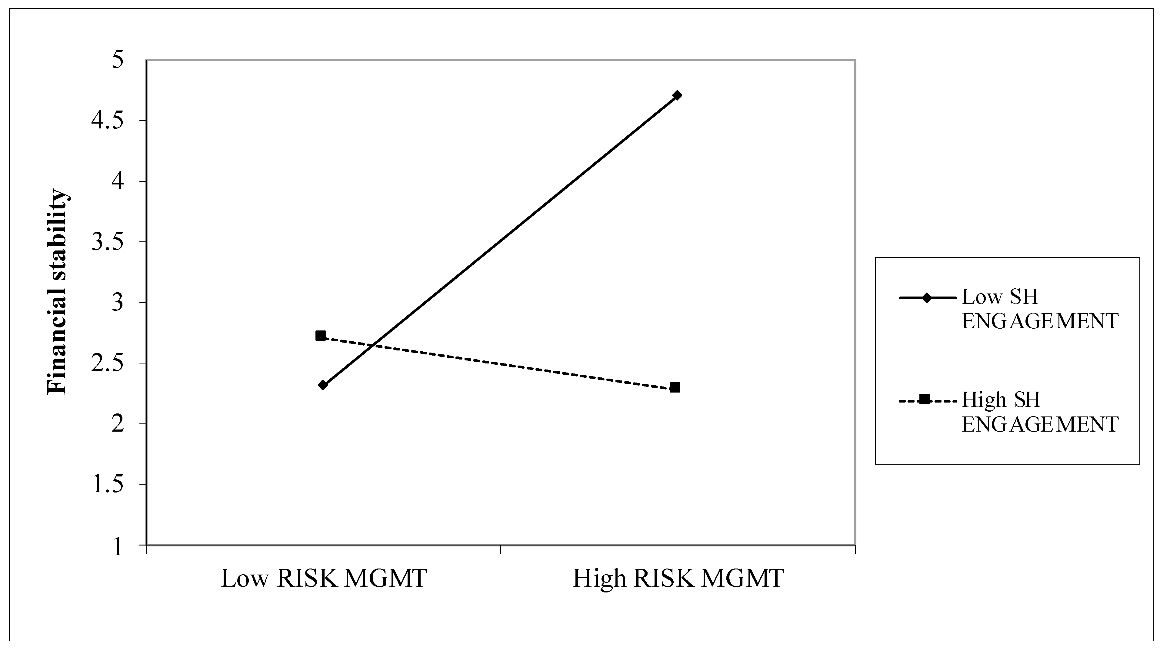 Risks 09 00087 g003 Risks 09 00087 g003