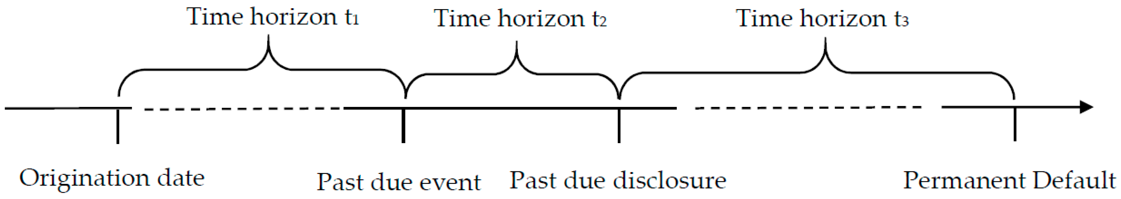 Risks 09 00094 g001 Risks 09 00094 g001