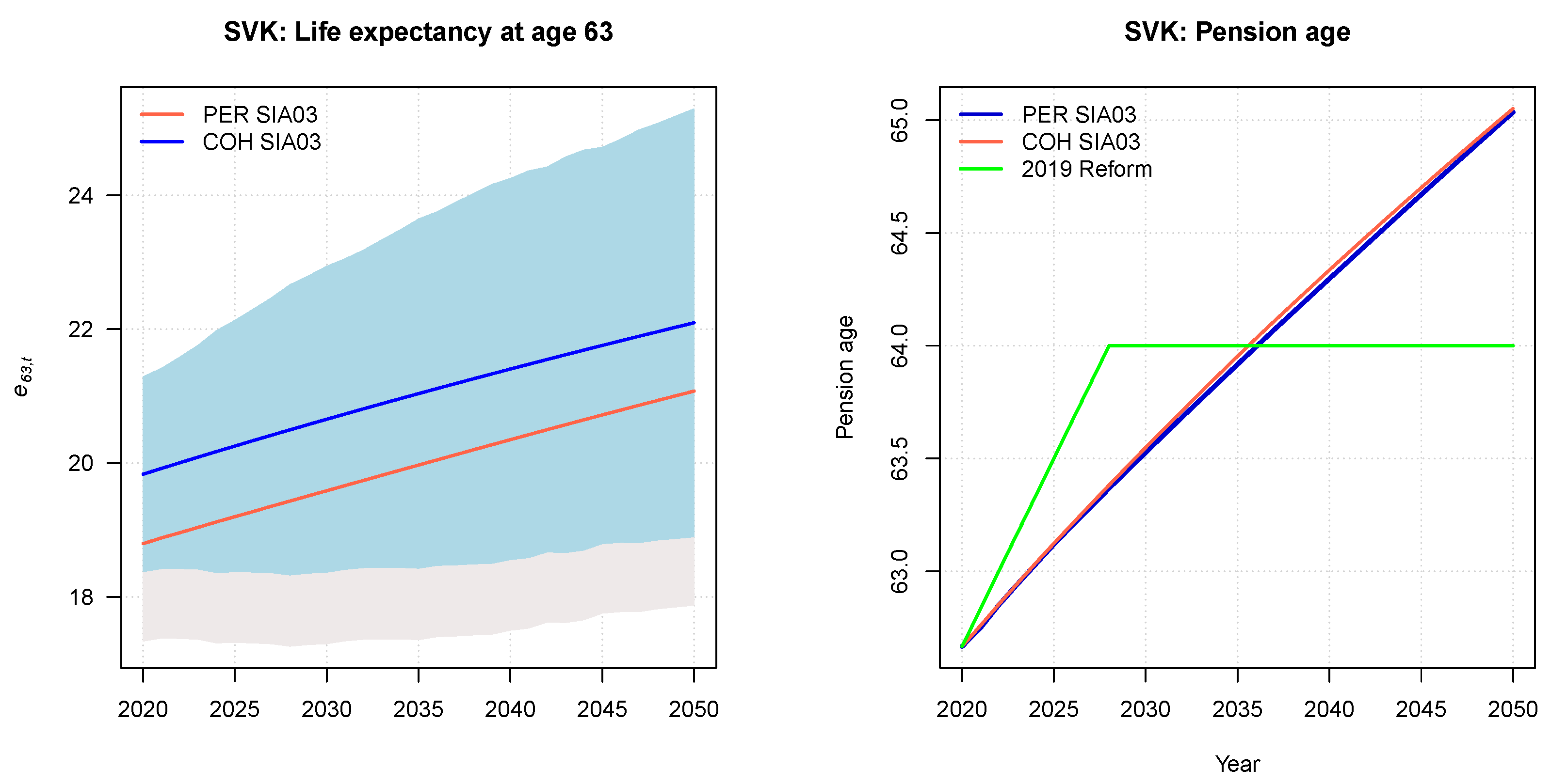 Risks 09 00096 g010 Risks 09 00096 g010