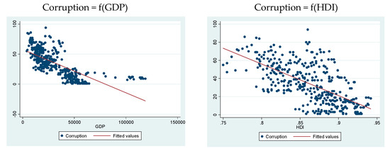 Risks Special Issue Economic And Financial Crimes