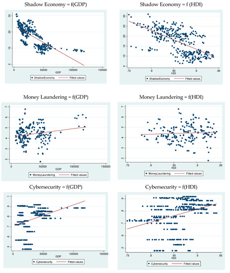 Risks Special Issue Economic And Financial Crimes