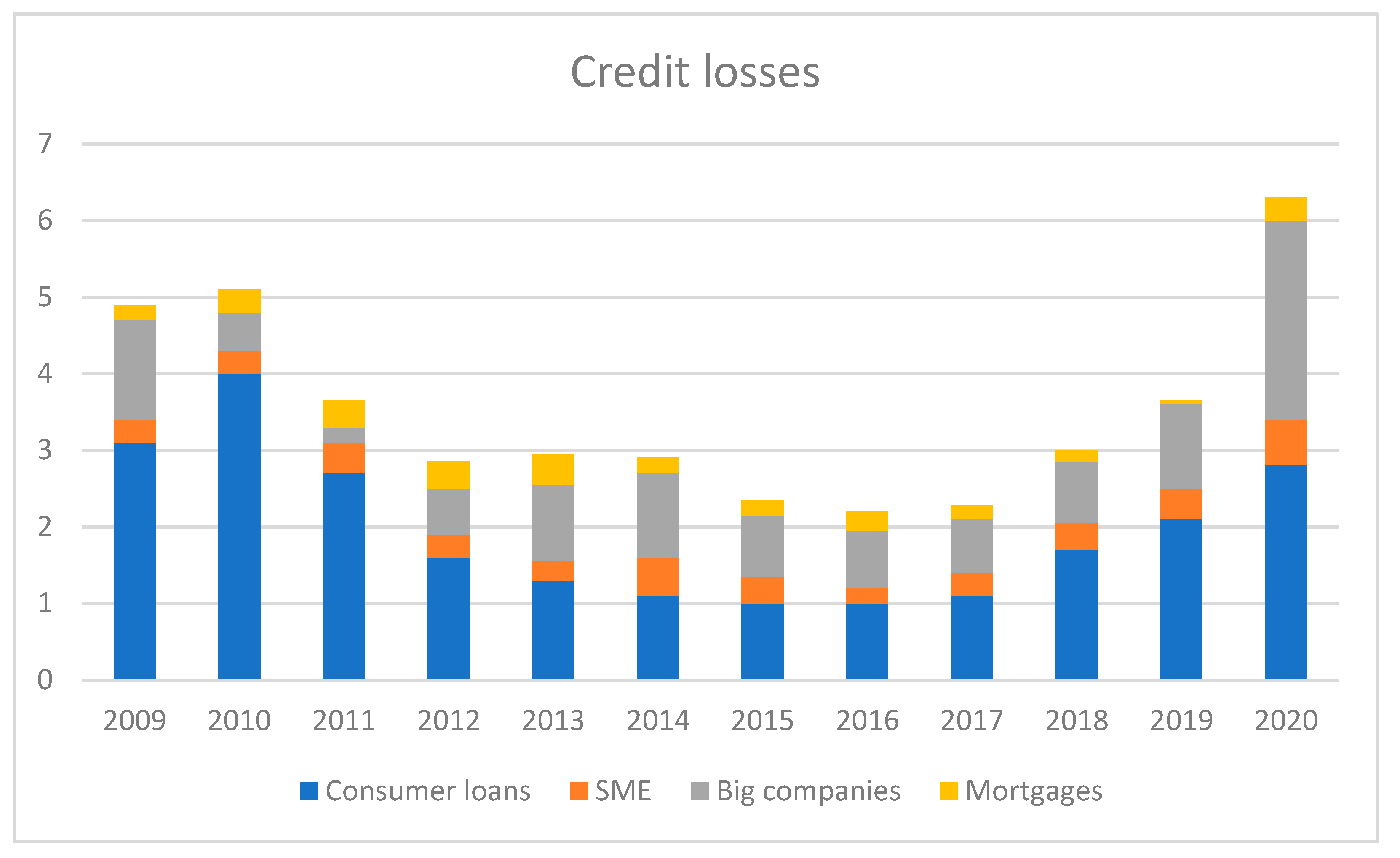 Risks 09 00102 g003 Risks 09 00102 g003