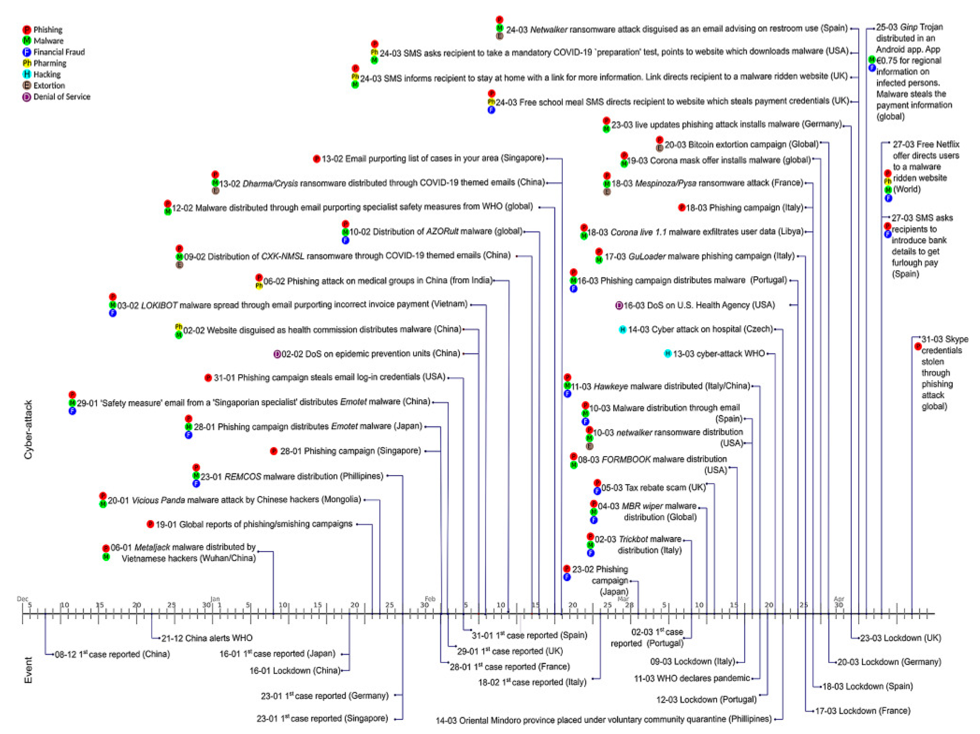 Risks 09 00102 g006 Risks 09 00102 g006