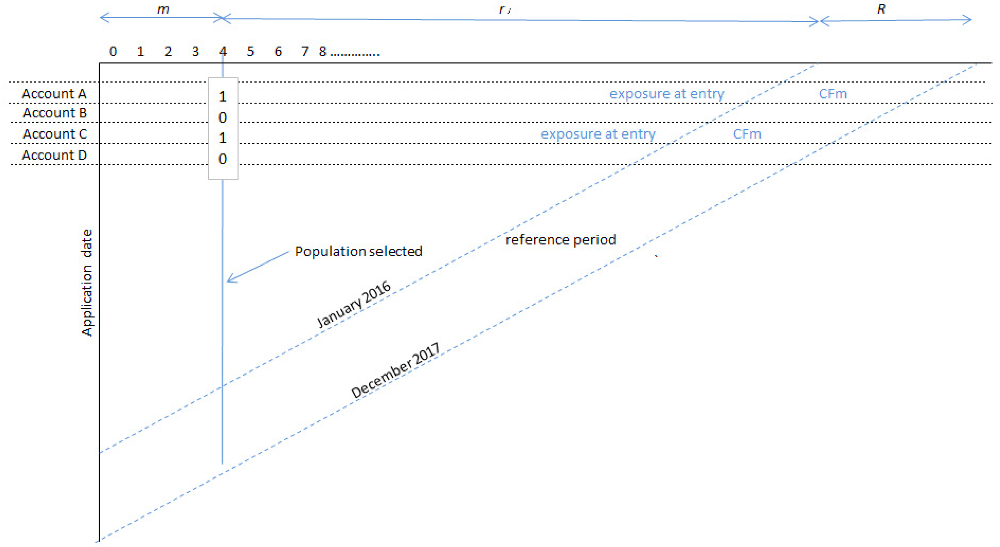 Risks 09 00103 g001 Risks 09 00103 g001