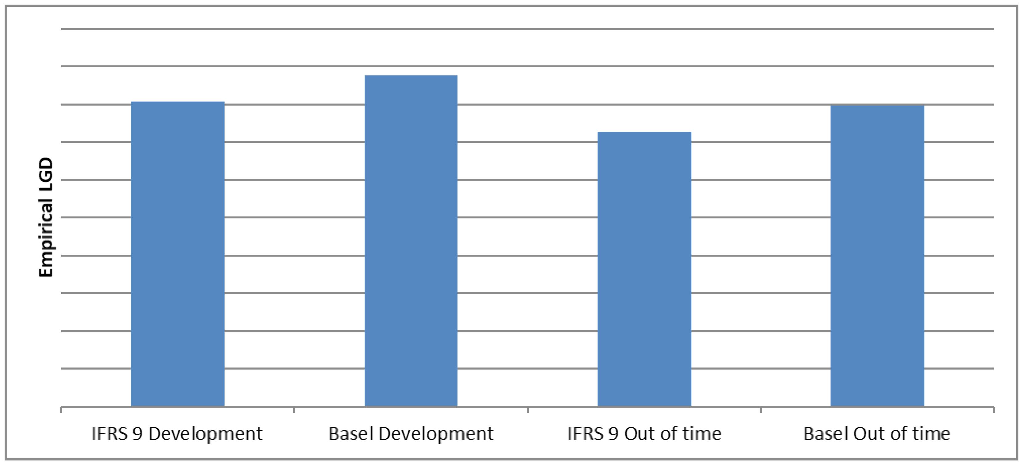 Risks 09 00103 g002 Risks 09 00103 g002