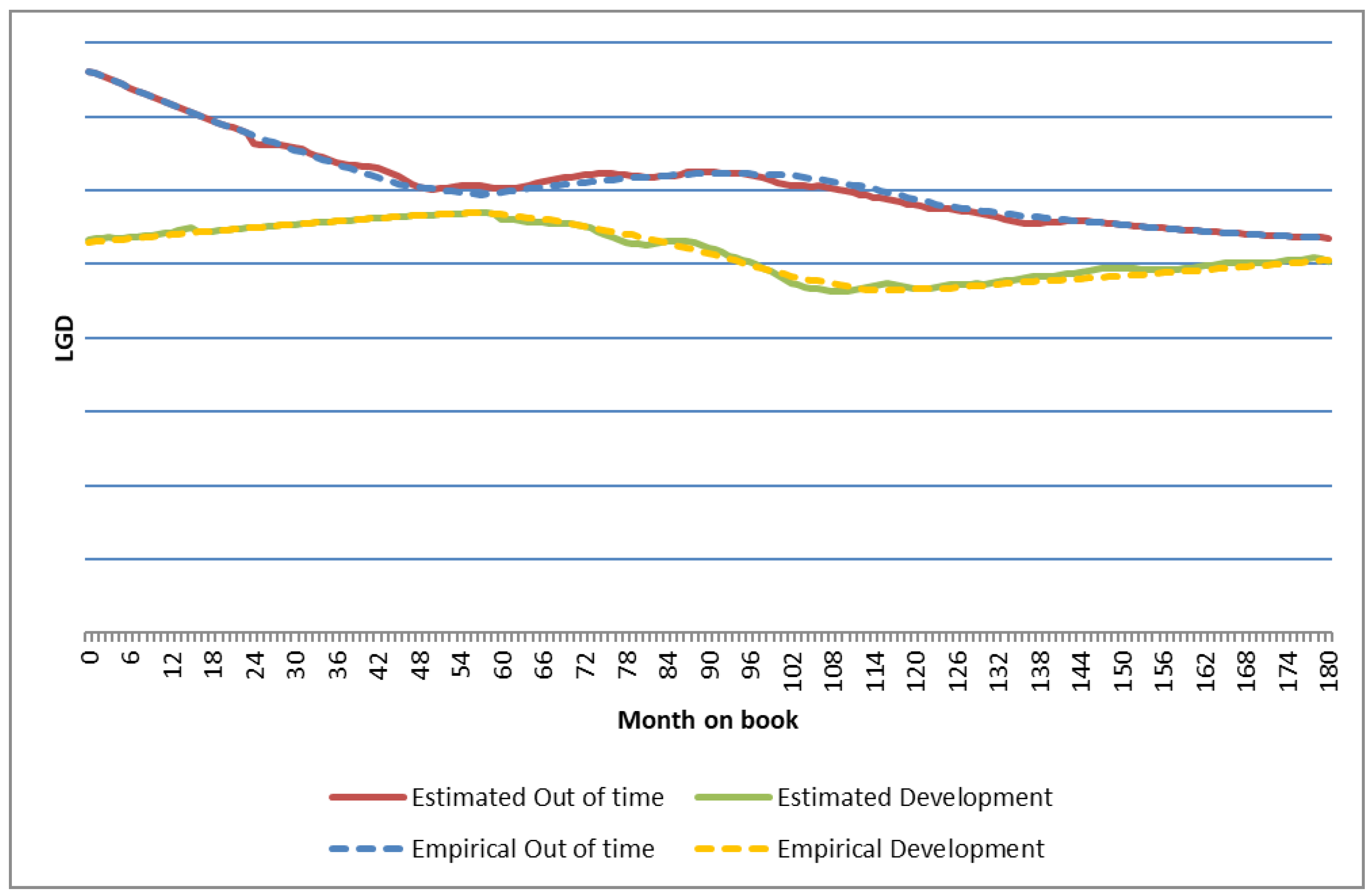 Risks 09 00103 g003 Risks 09 00103 g003