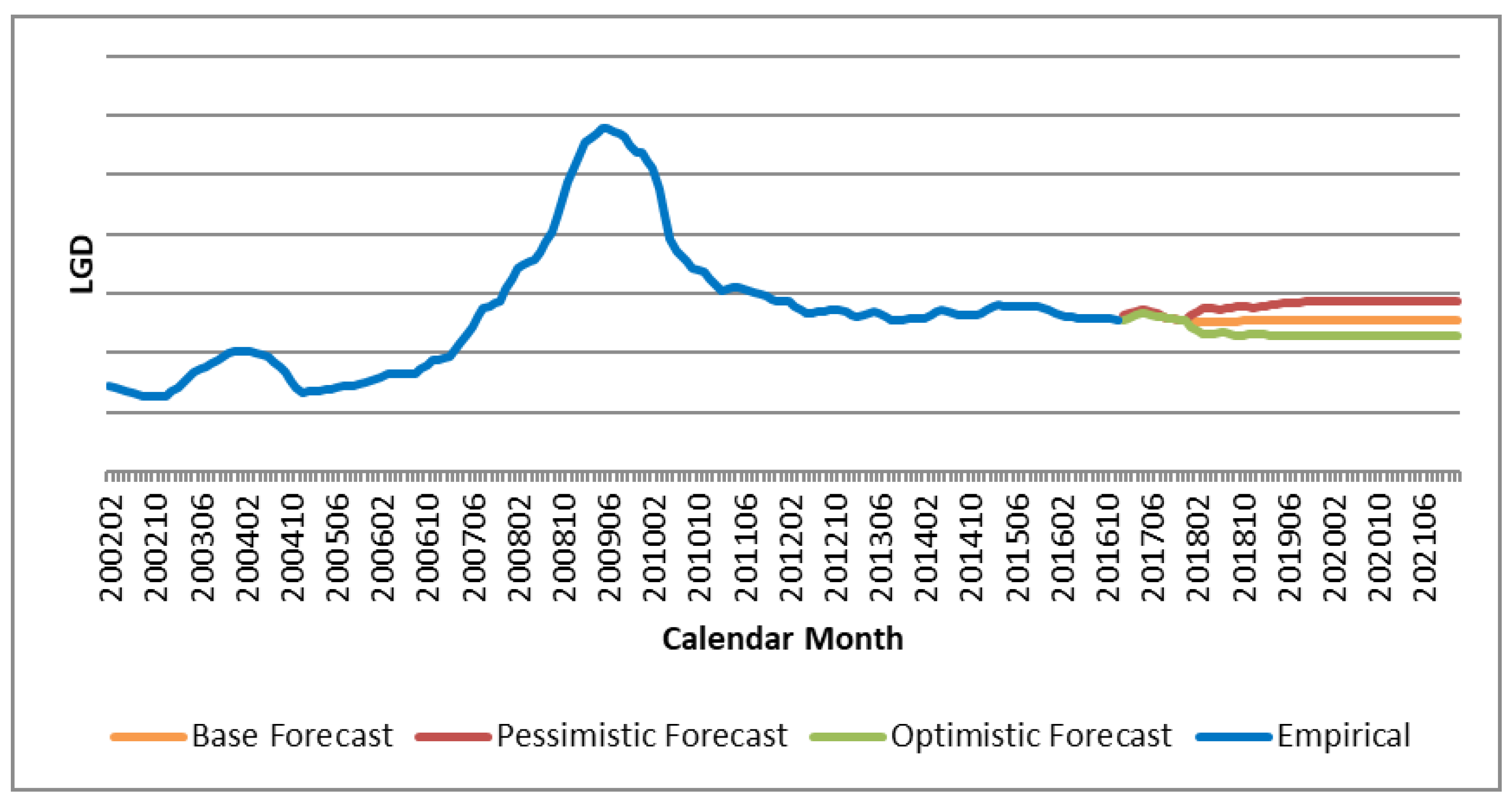 Risks 09 00103 g007 Risks 09 00103 g007