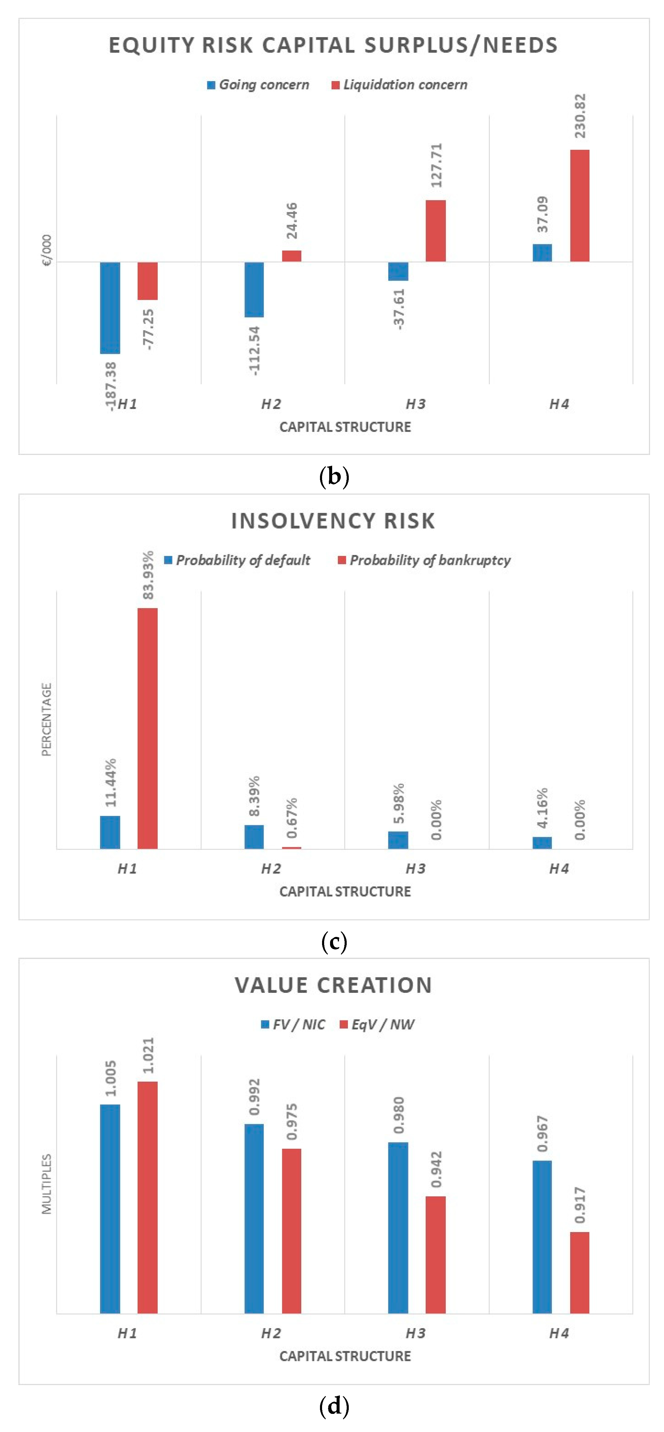 Risks 09 00105 g008b