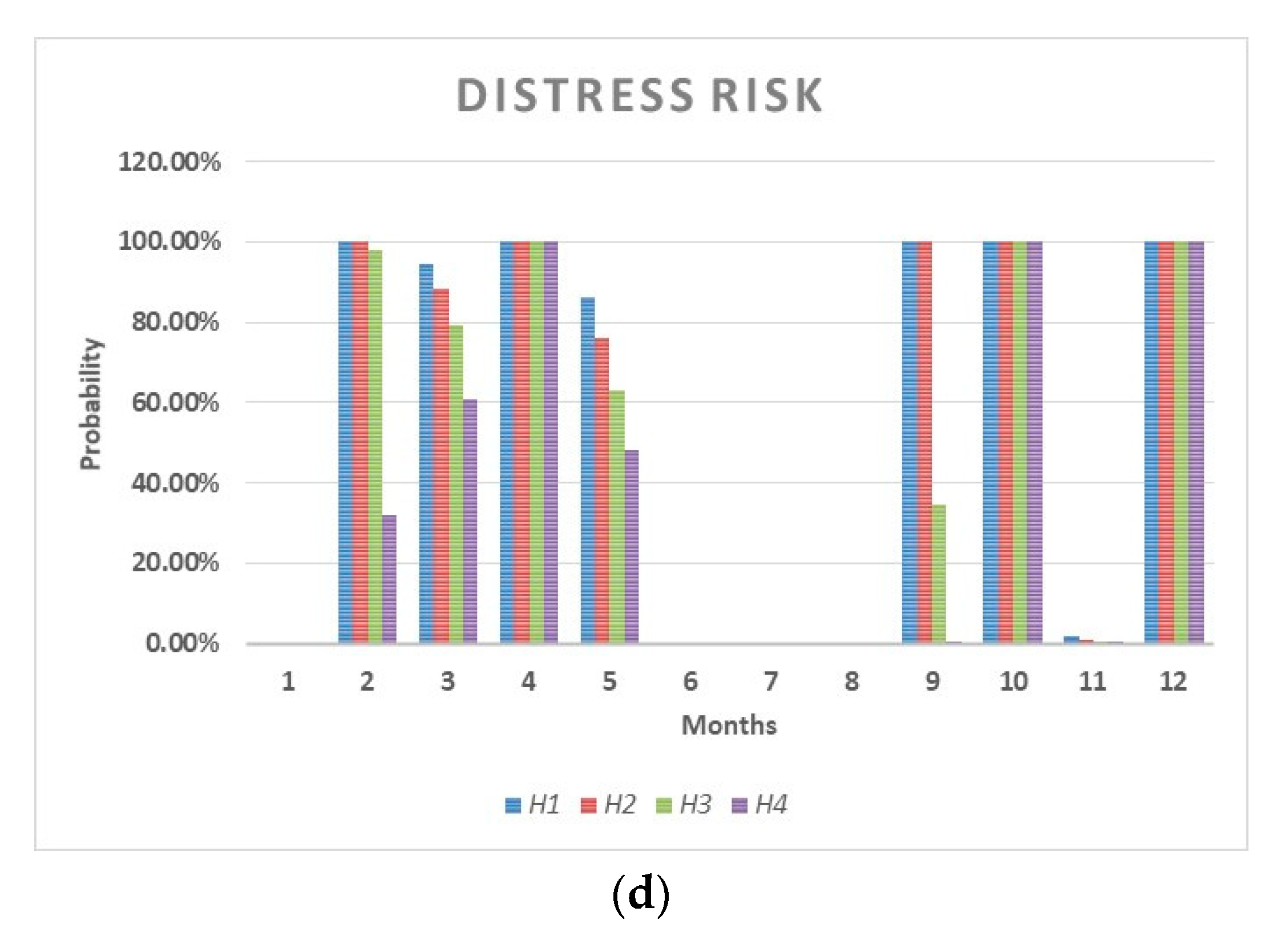 Risks 09 00105 g009b