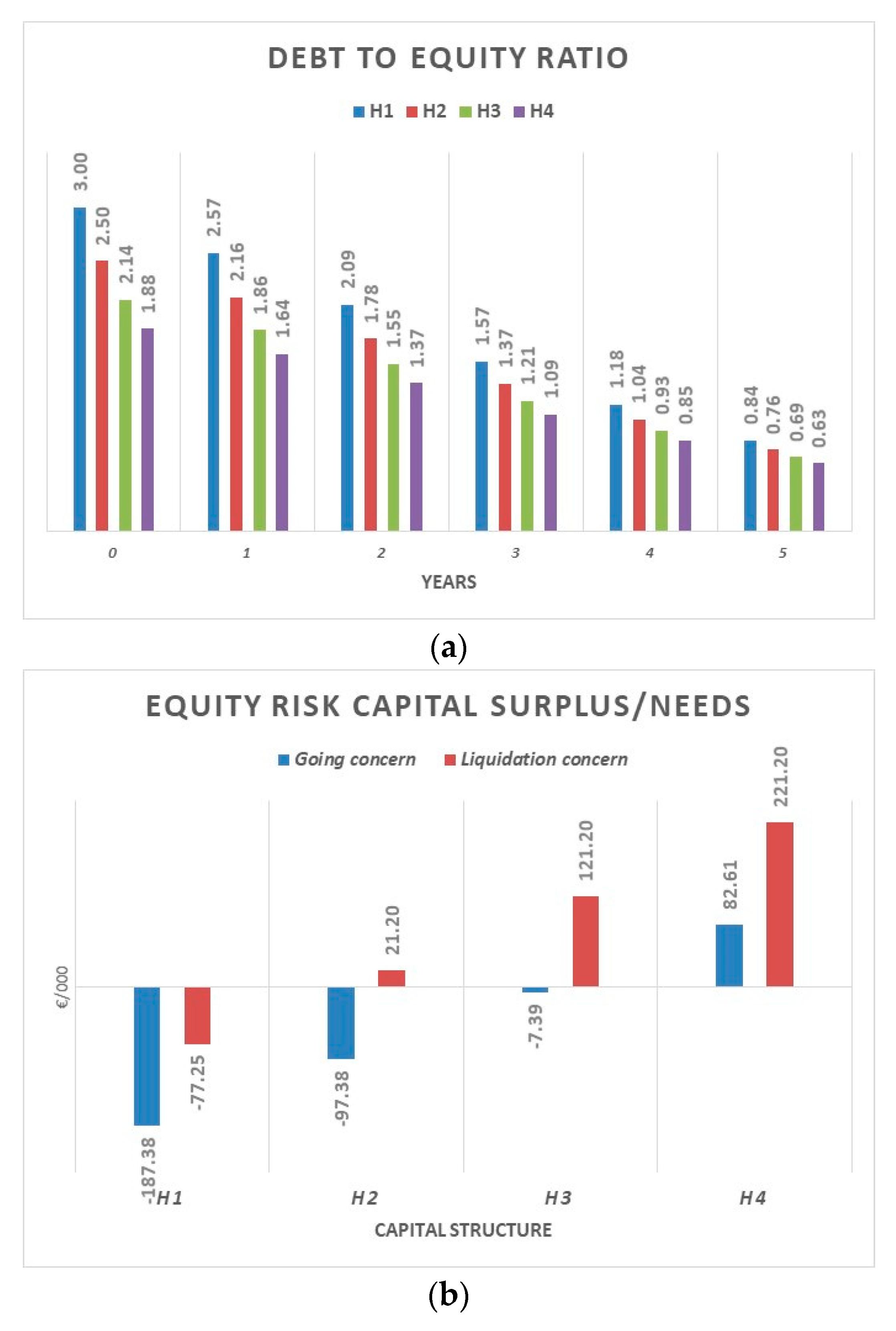 Risks 09 00105 g010a