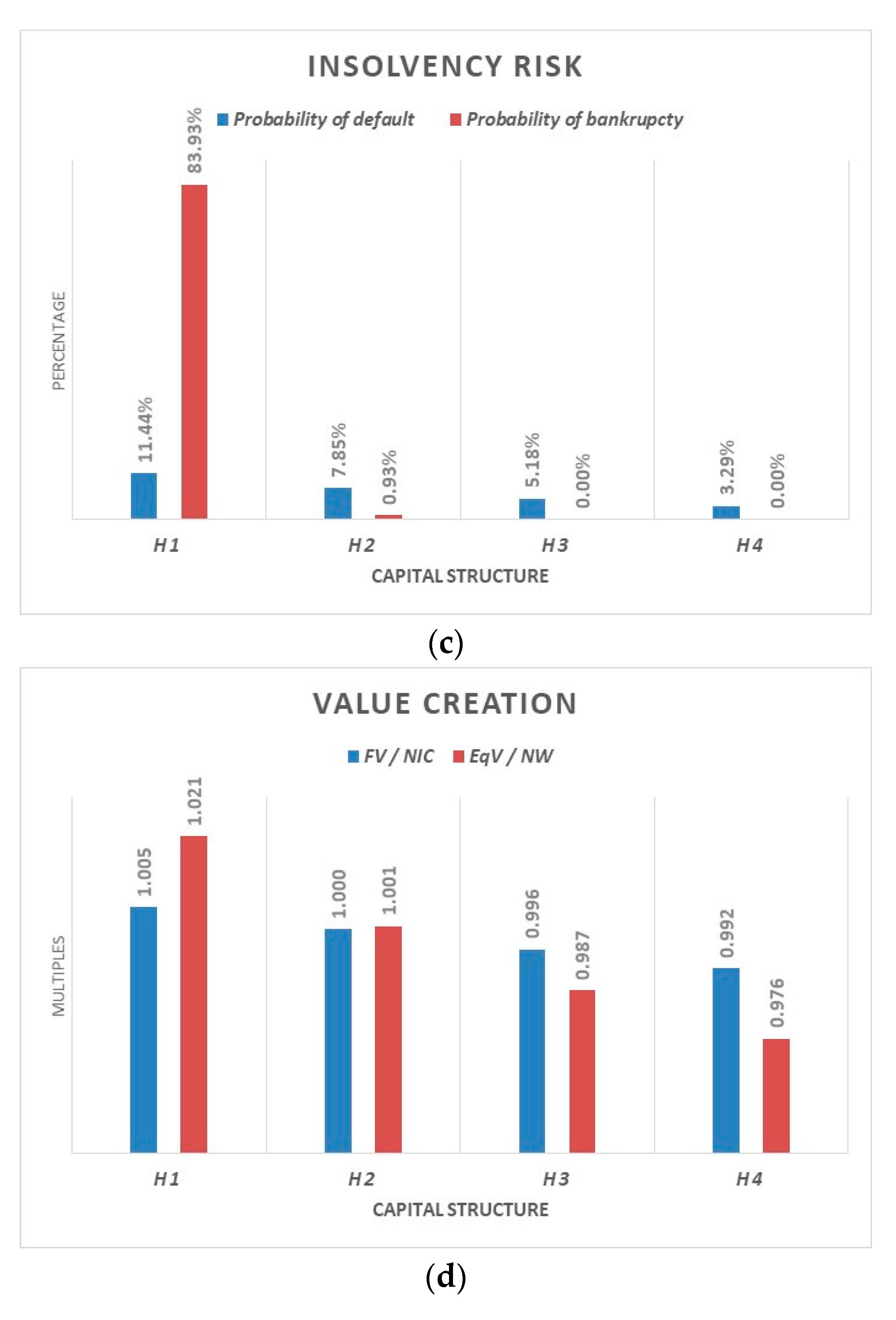 Risks 09 00105 g010b