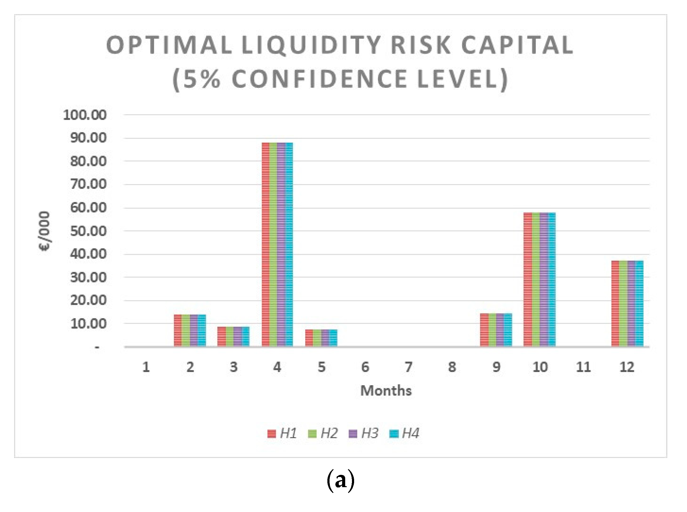 Risks 09 00105 g011a