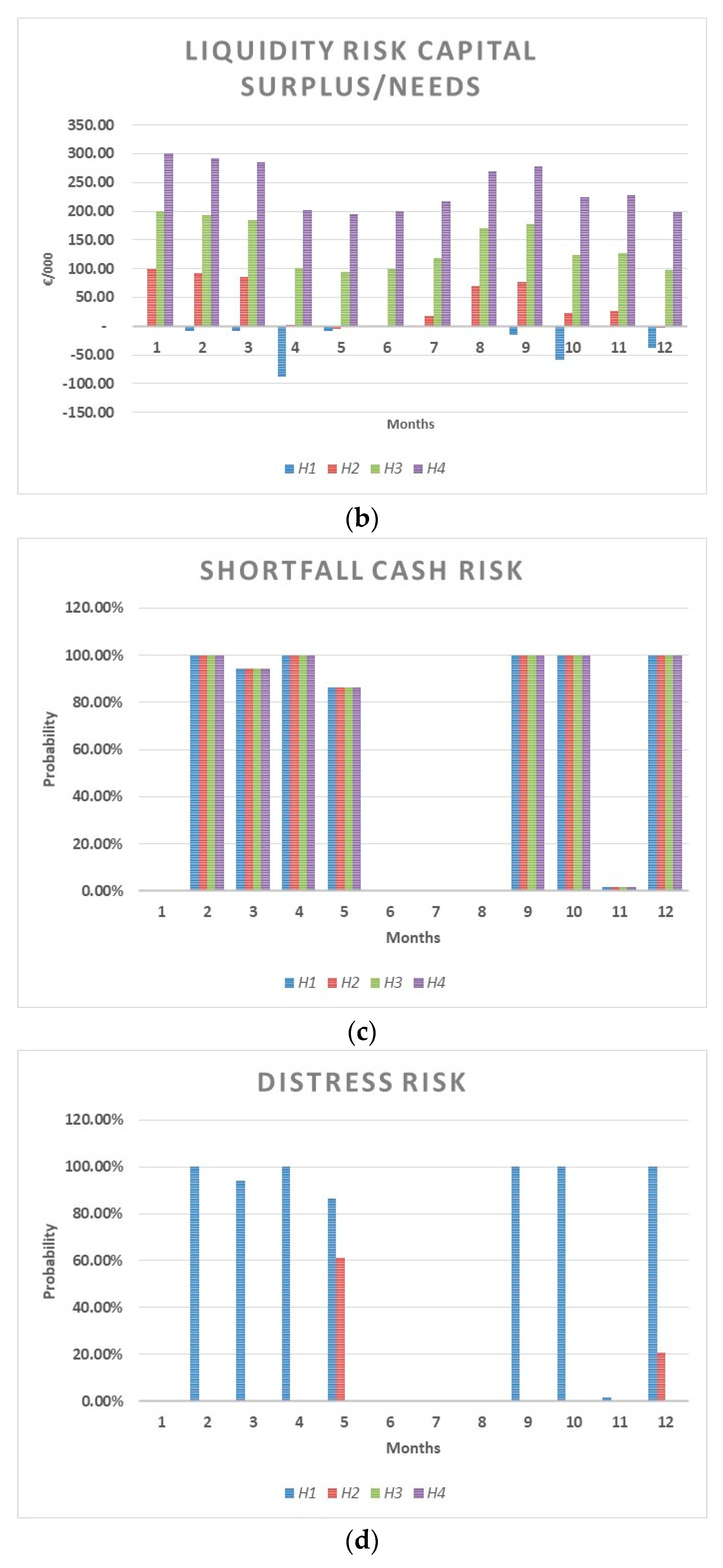 Risks 09 00105 g011b